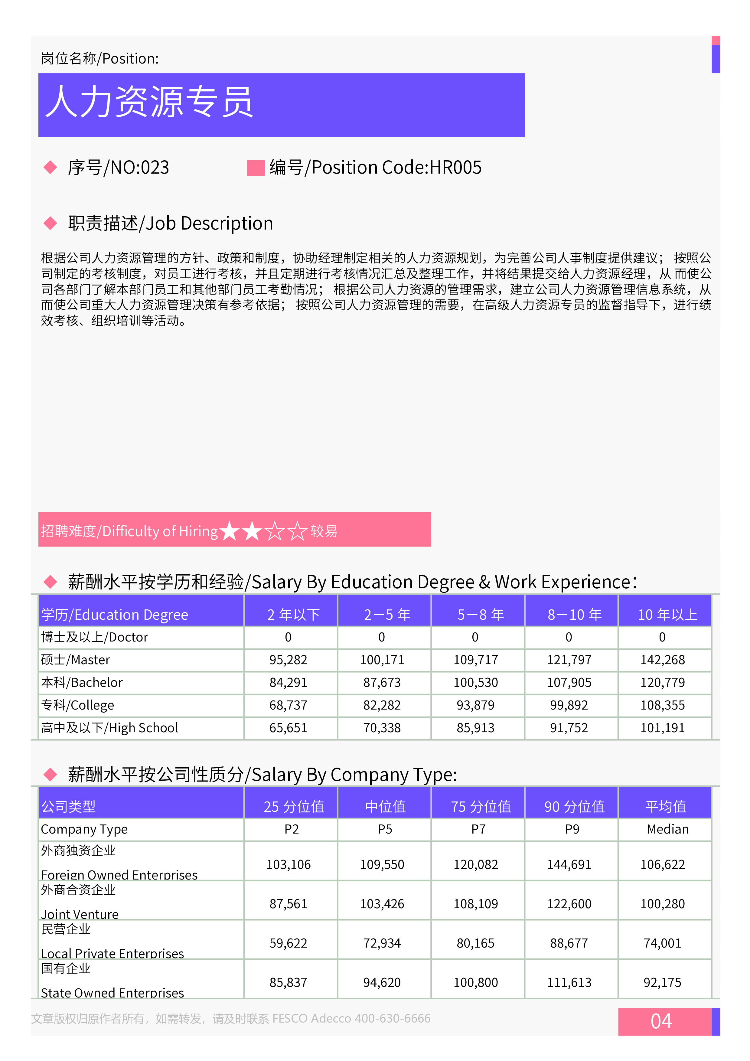 FATech2024年全国地区人力资源部门各岗位薪酬水平报告28页