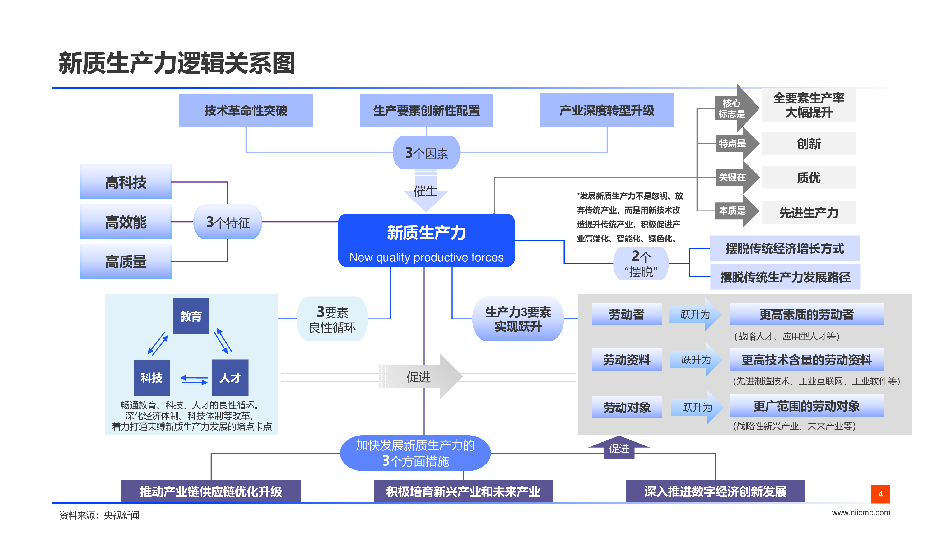 中智咨询人工智能算力迭代新智提升-2024年高科技行业薪酬调研启动会30页
