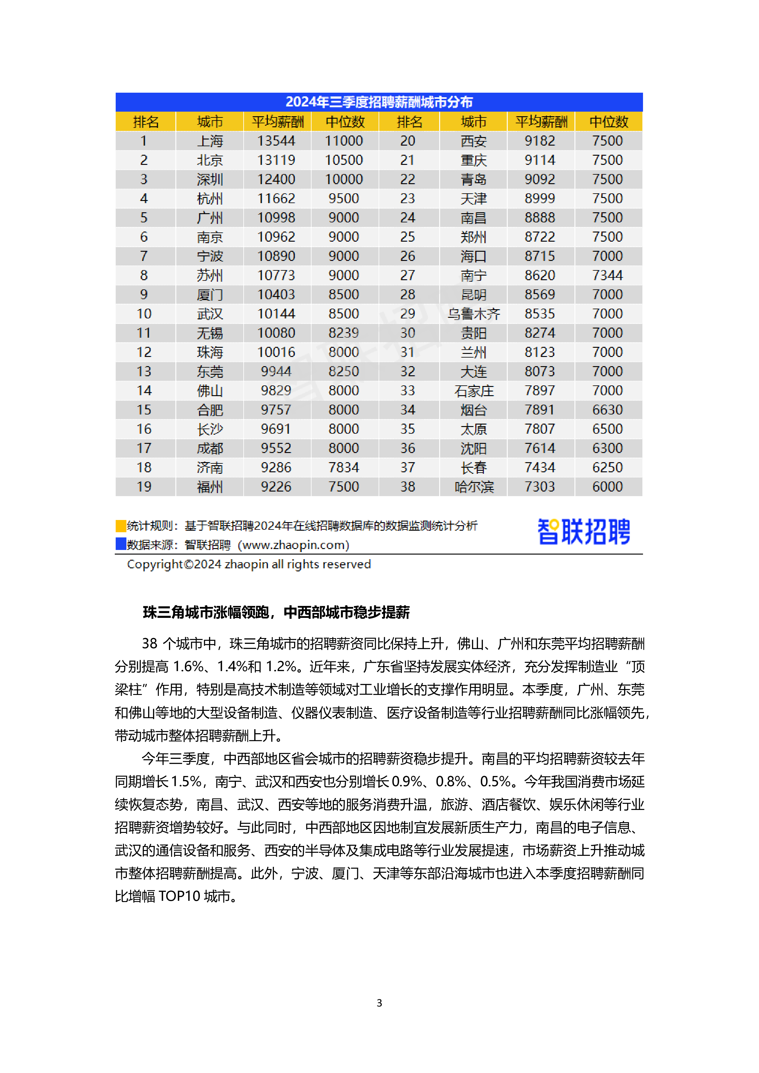 智联招聘2024年三季度中国企业招聘薪酬报告