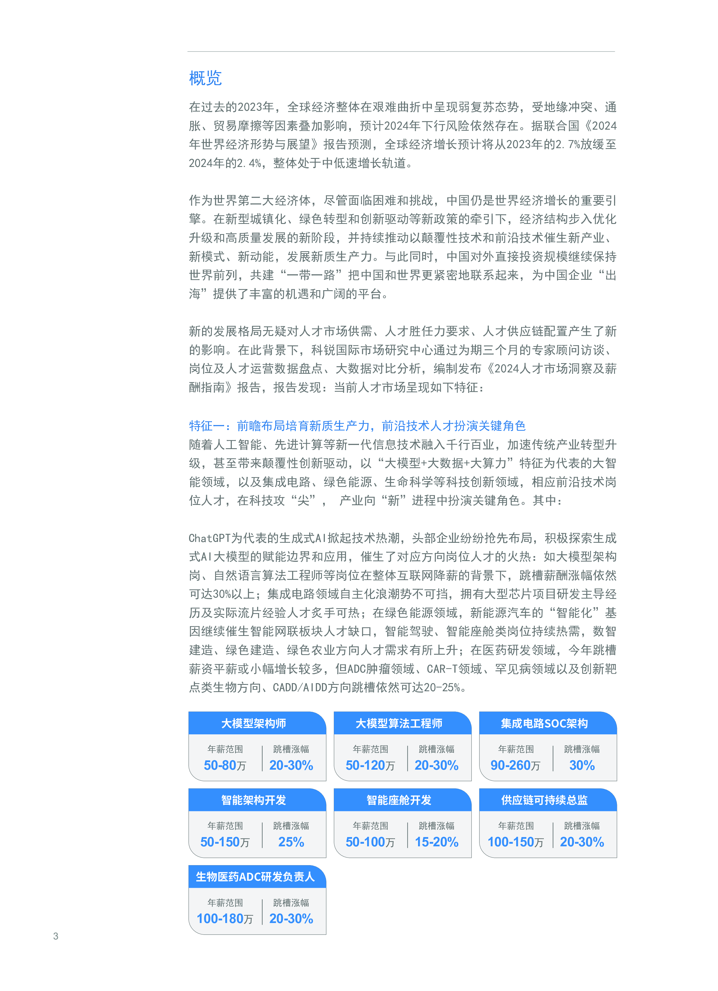 科锐国际2024人才市场洞察及薪酬指南174页