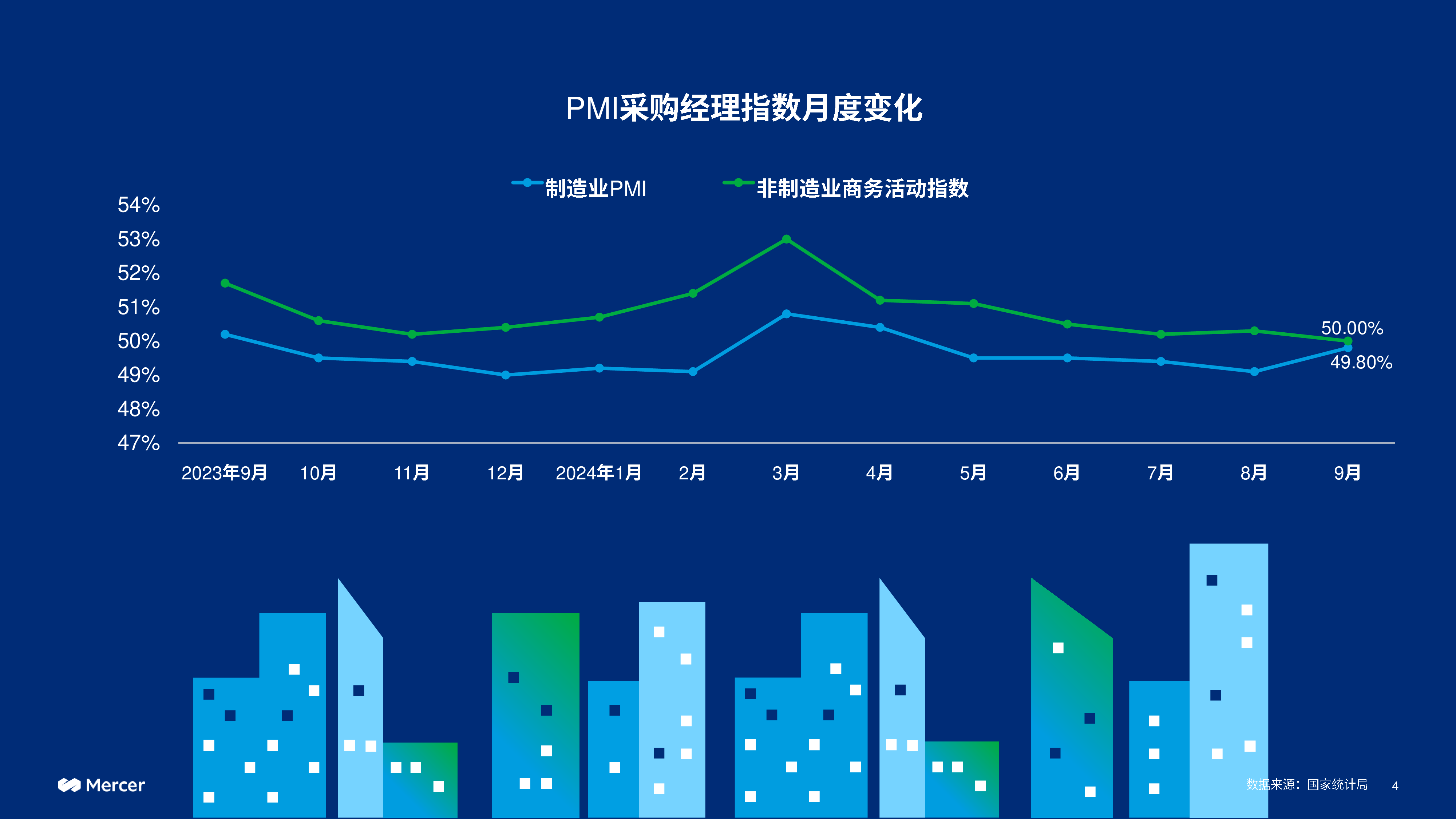 美世革薪求变以效为先2024-2025中国整体薪酬趋势报告24页