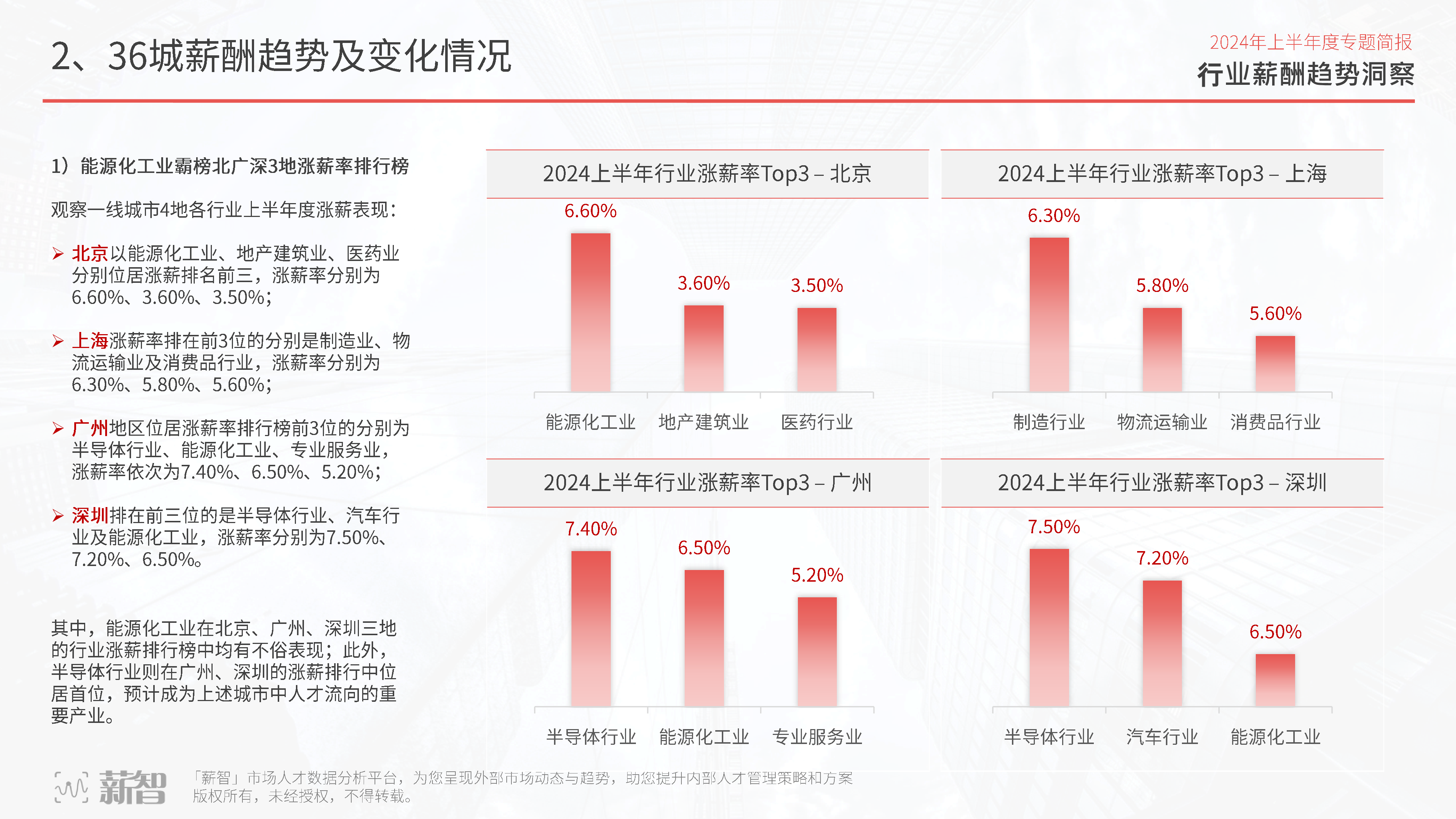 薪智2024年上半年度行业薪酬趋势洞察报告24页