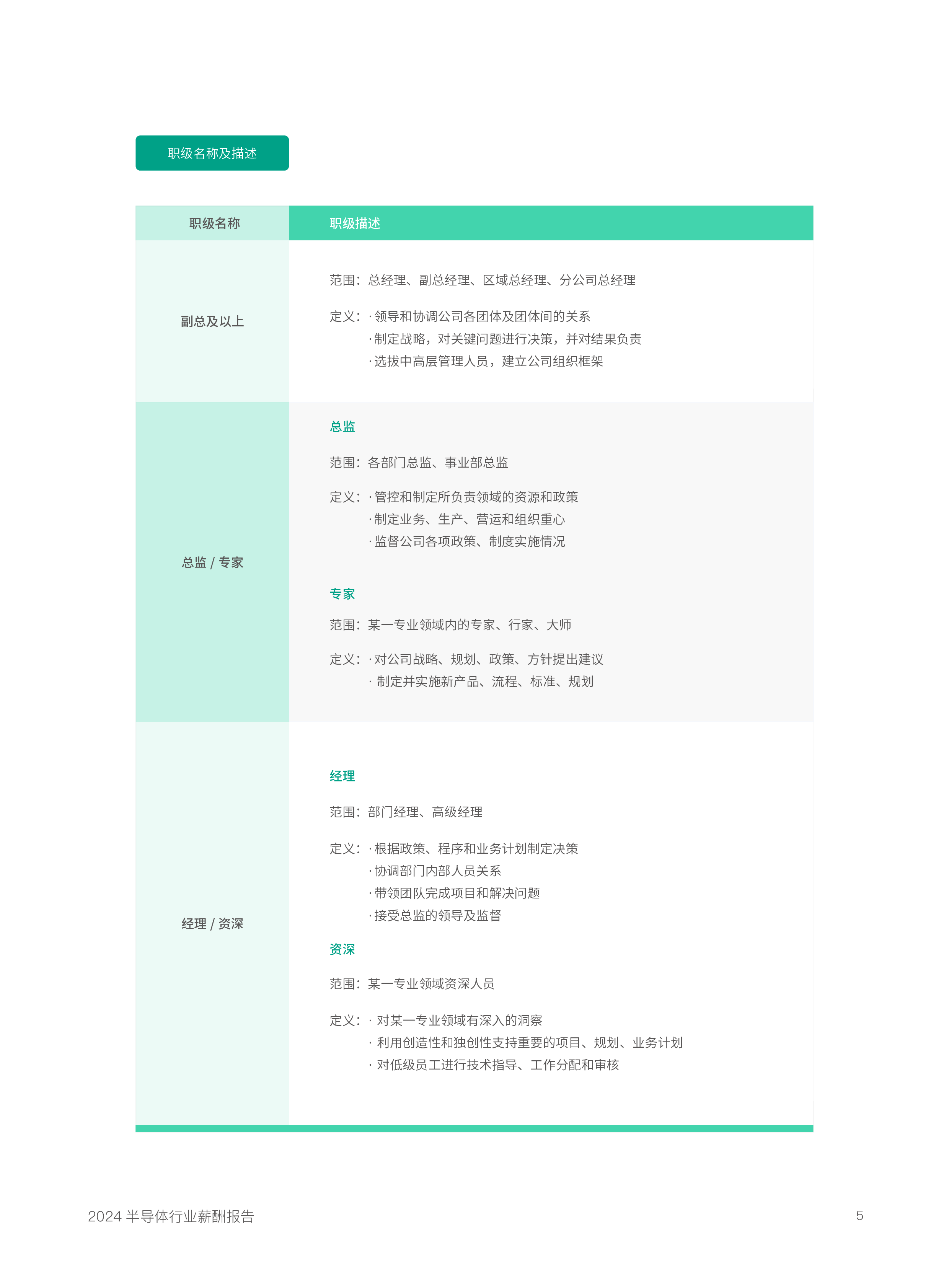 锐仕方达2024年半导体行业薪酬报告79页