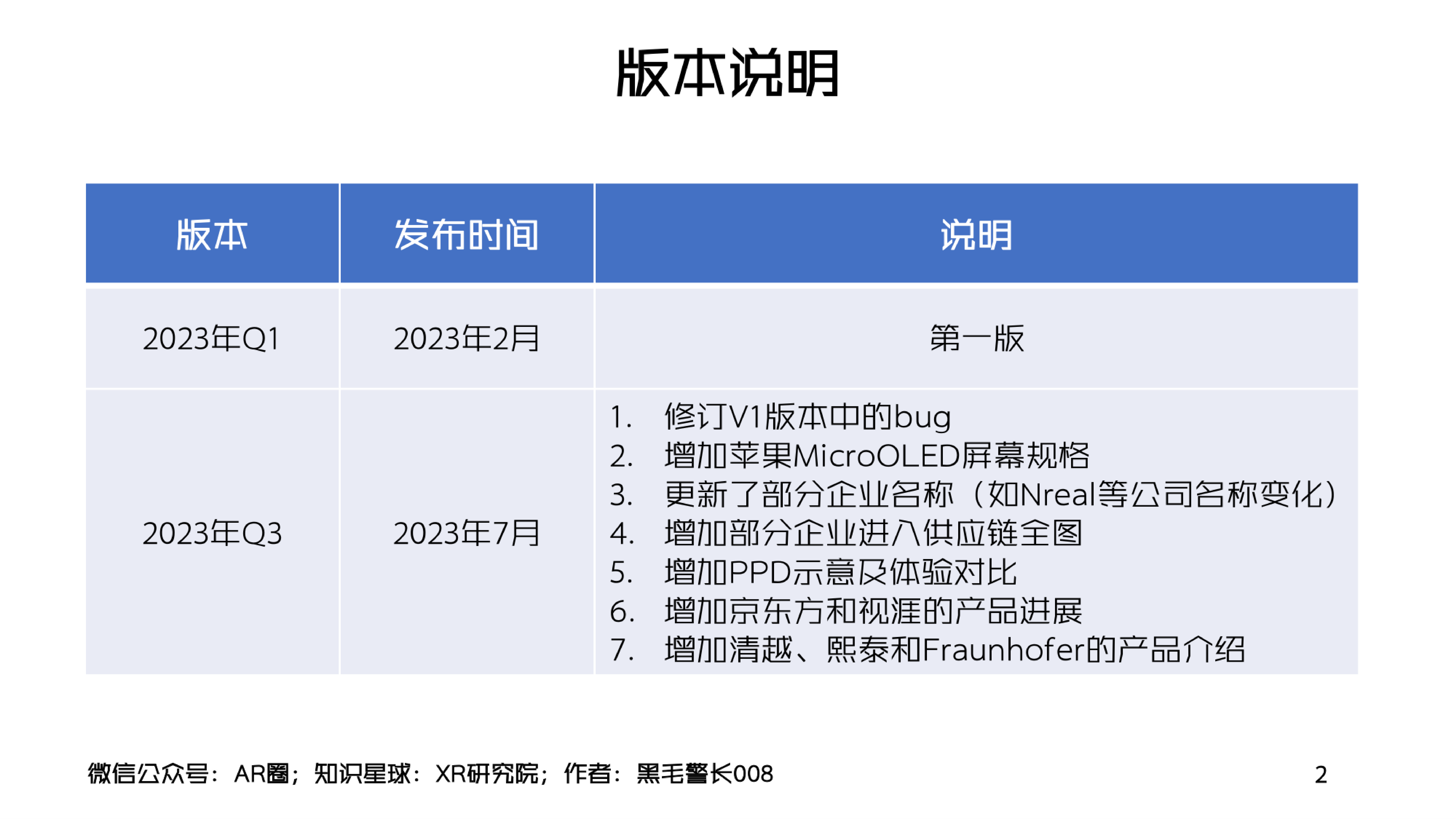 AR圈2023年Q3MicroOLEDForARVR洞察报告71页