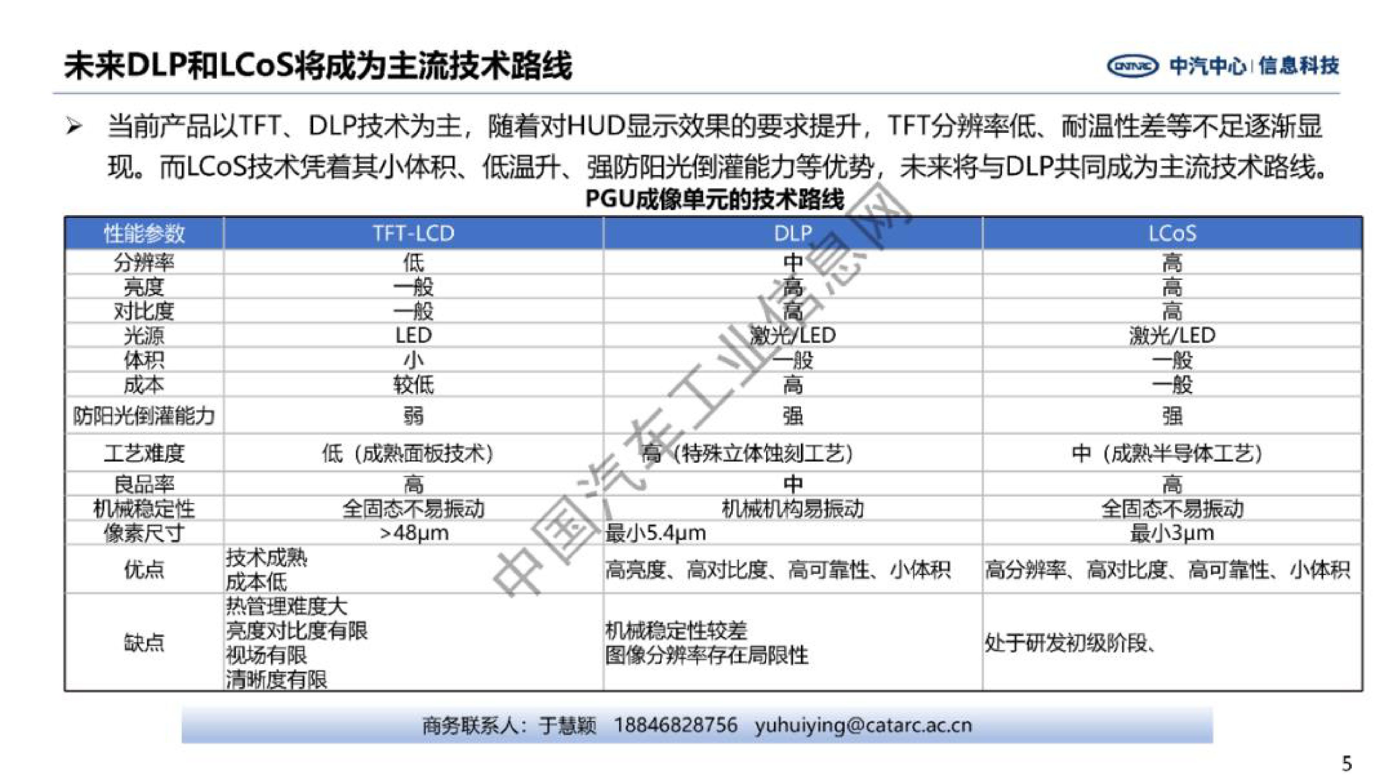 中汽中心AR-HUD核心技术发展趋势研究报告202310页