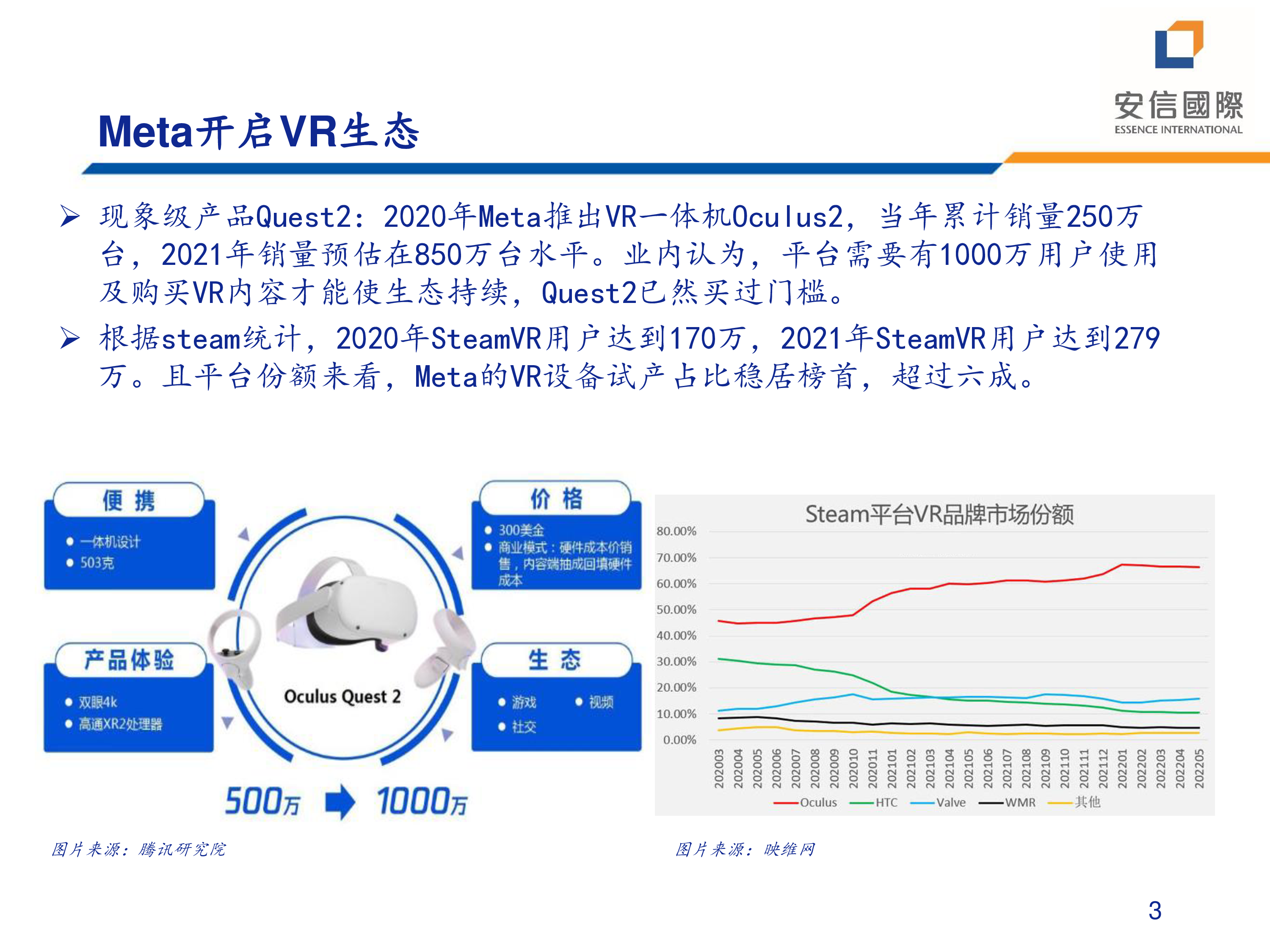 安信国际TMT政策利好下VR产业发展机会202221页