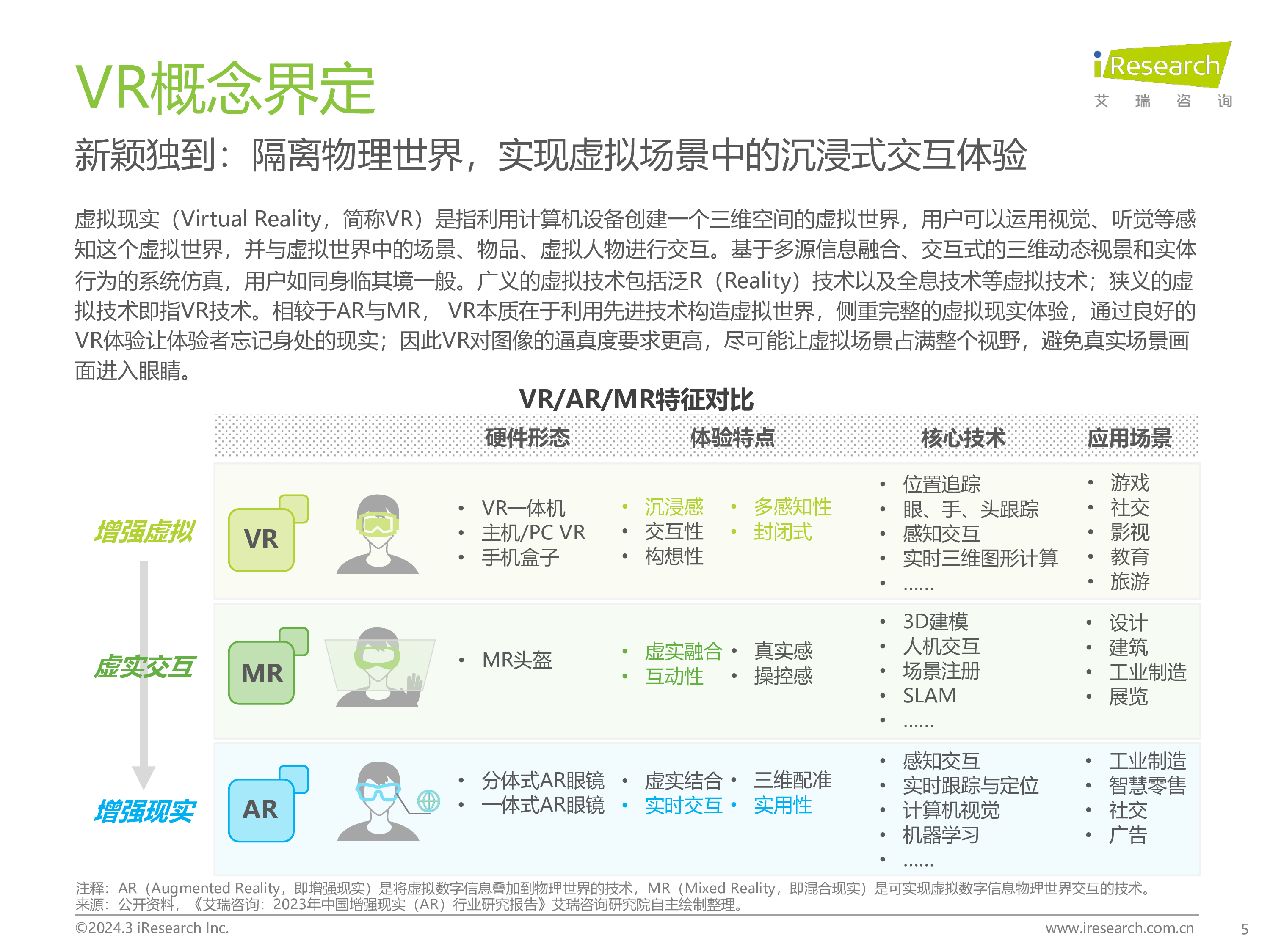 艾瑞咨询2024年中国虚拟现实VR行业研究报告48页