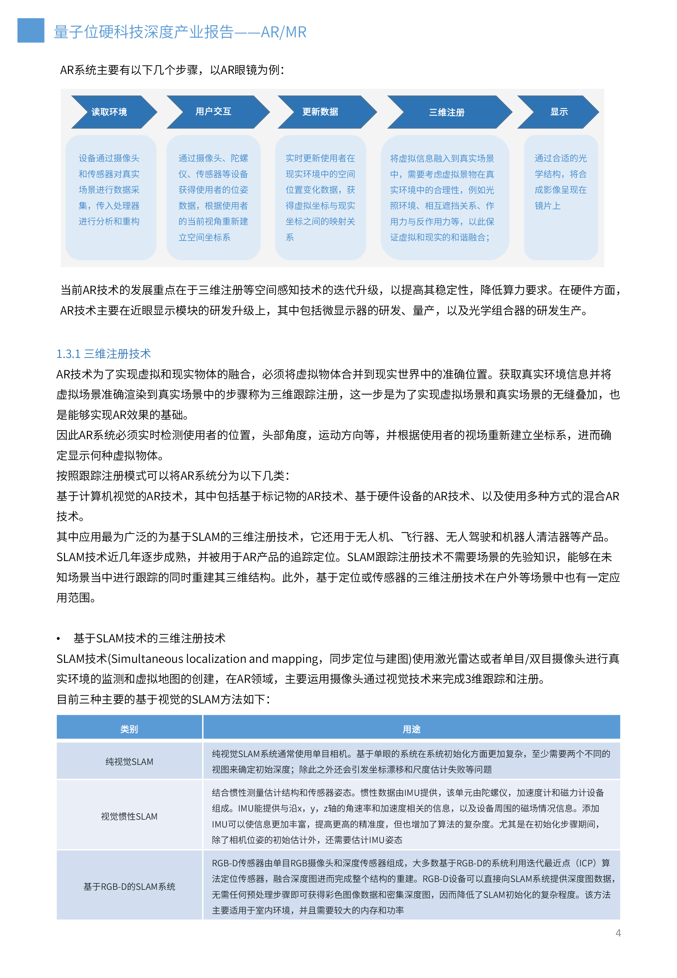 量子位智库2023年ARMR技术深度产业报告36页