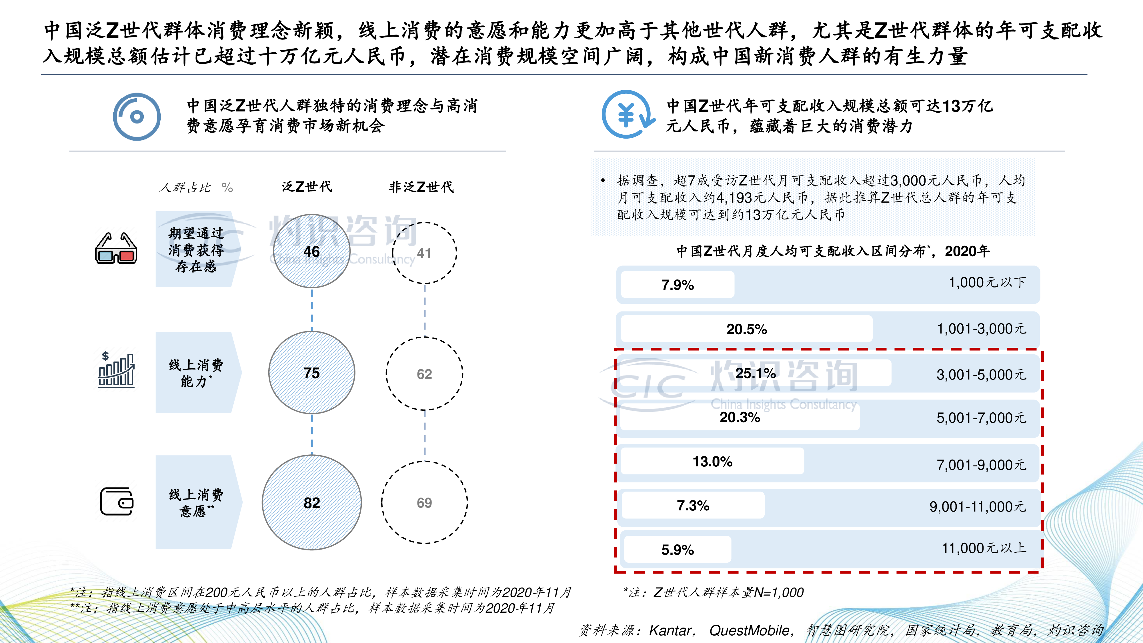 灼识咨询2022中国二次元内容行业白皮书37页