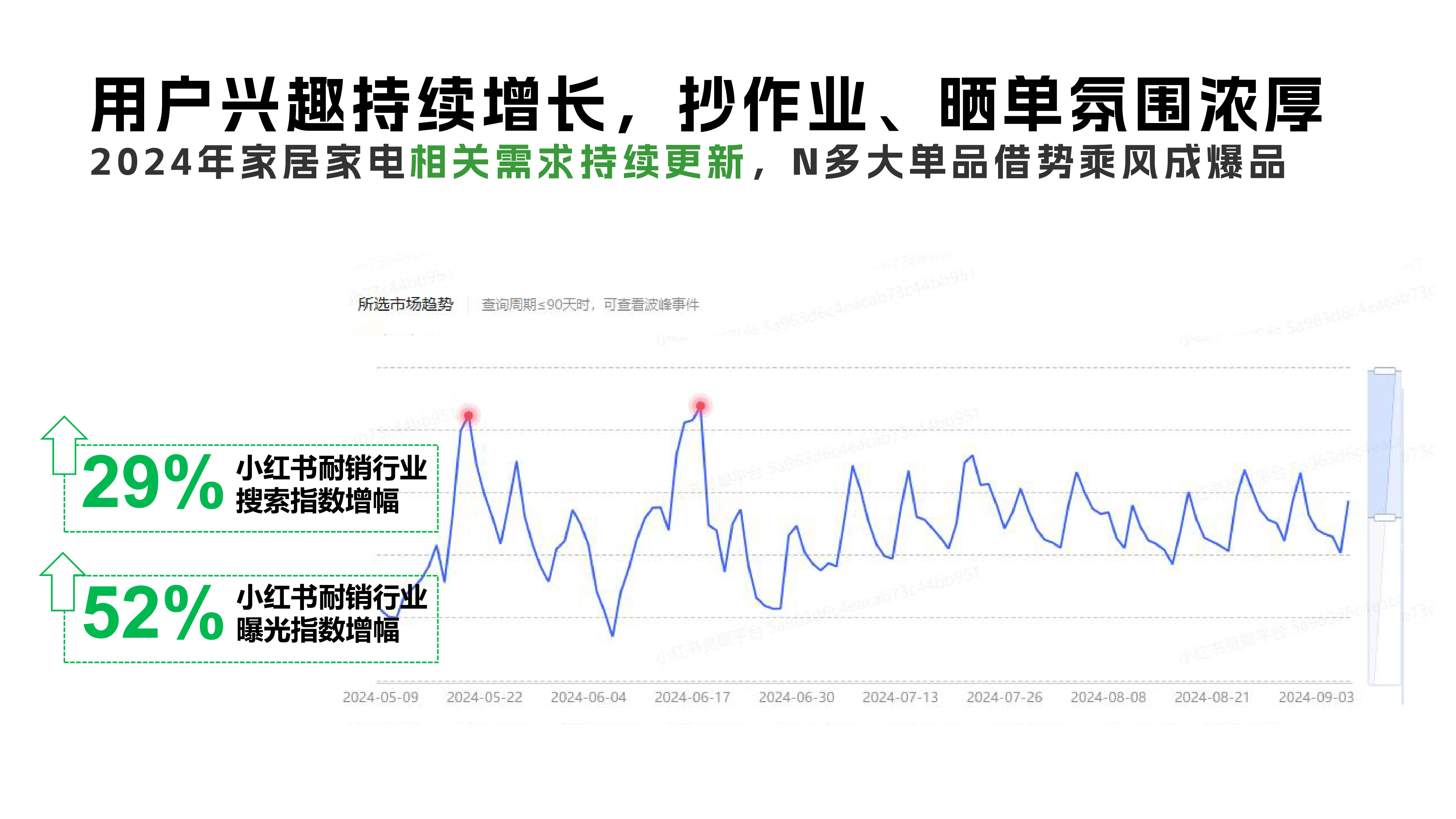 BreakthroughAdvertising种出美好家-2024家居家电行业双十一通关秘籍51页