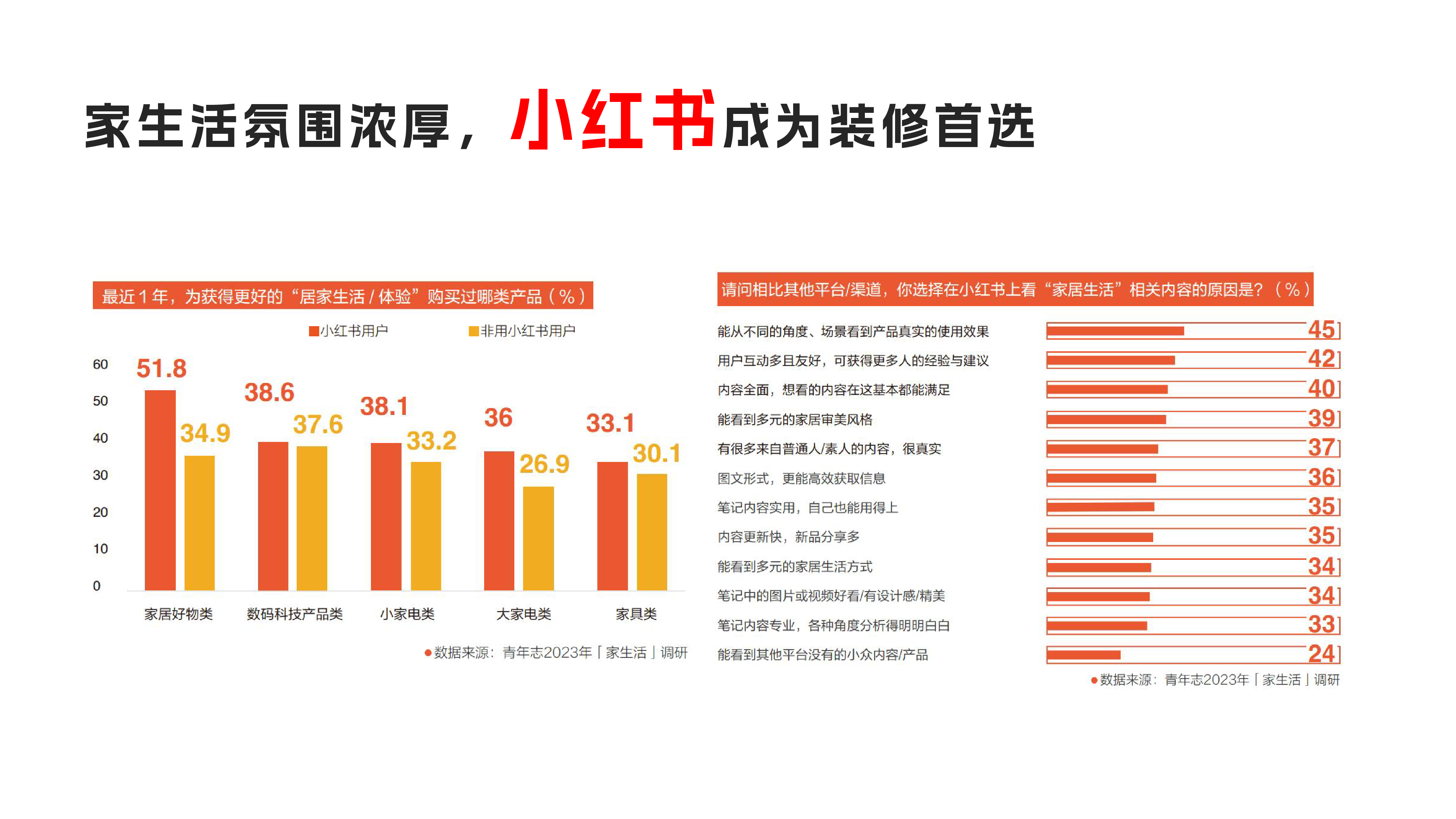 BreakthroughAdvertising种出美好家-2024家居家电行业双十一通关秘籍51页