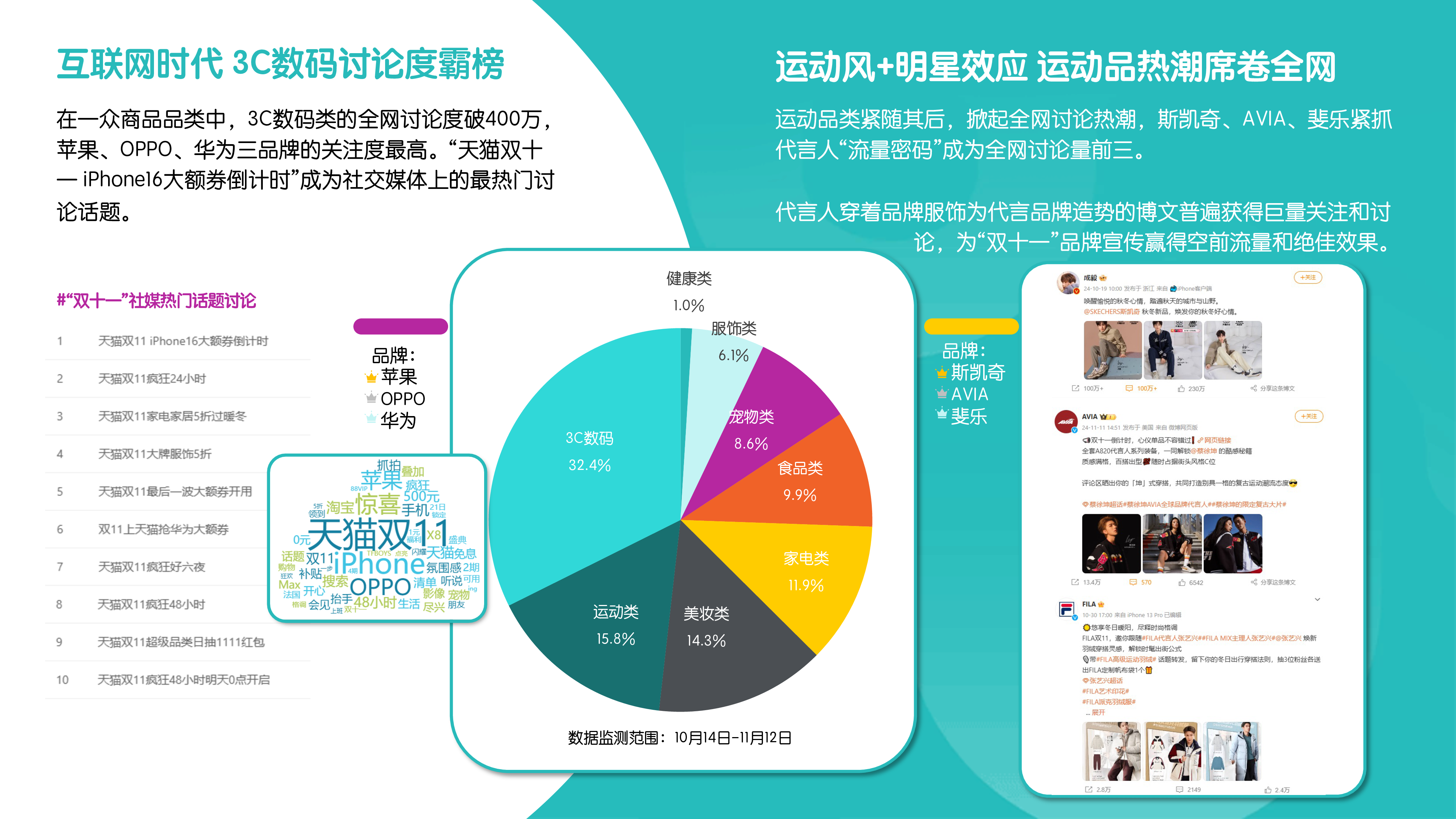 Meltwater融文2024年双十一与黑五的营销玩法与趋势报告15页