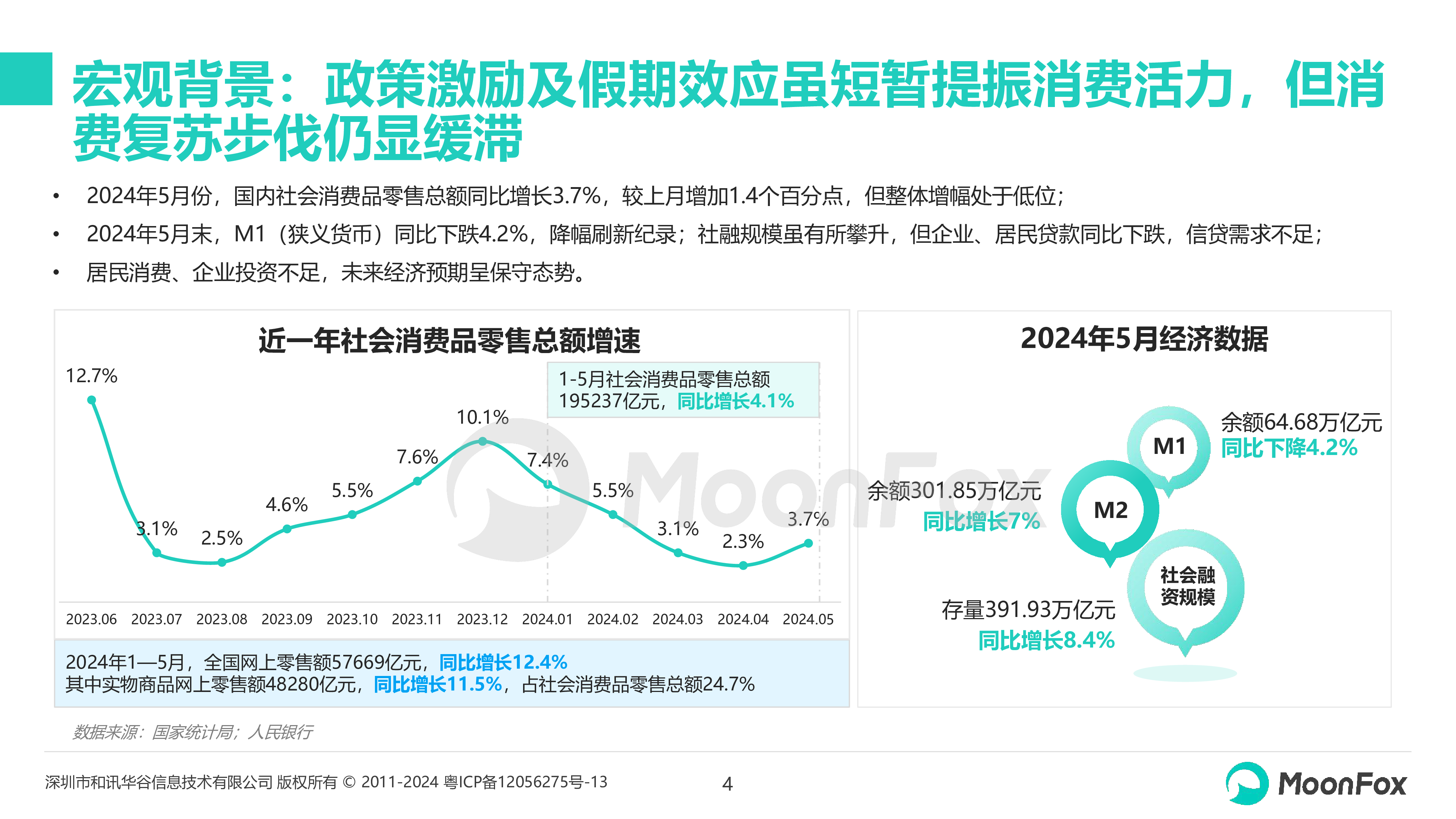 MoonFox月狐数据2024年618购物节洞察报告18页