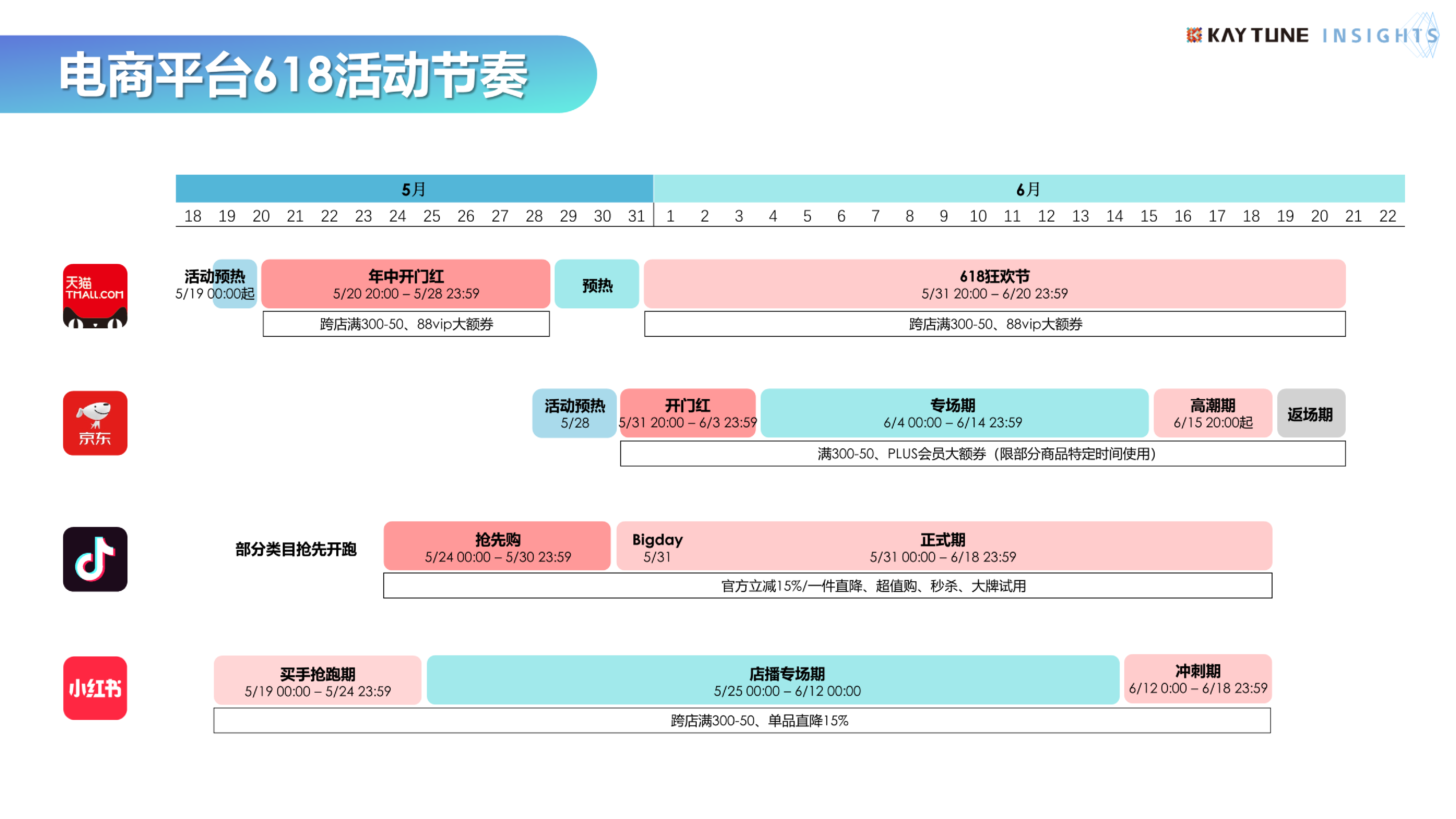 凯淳策略中心2024年618行业复盘及消费趋势报告33页
