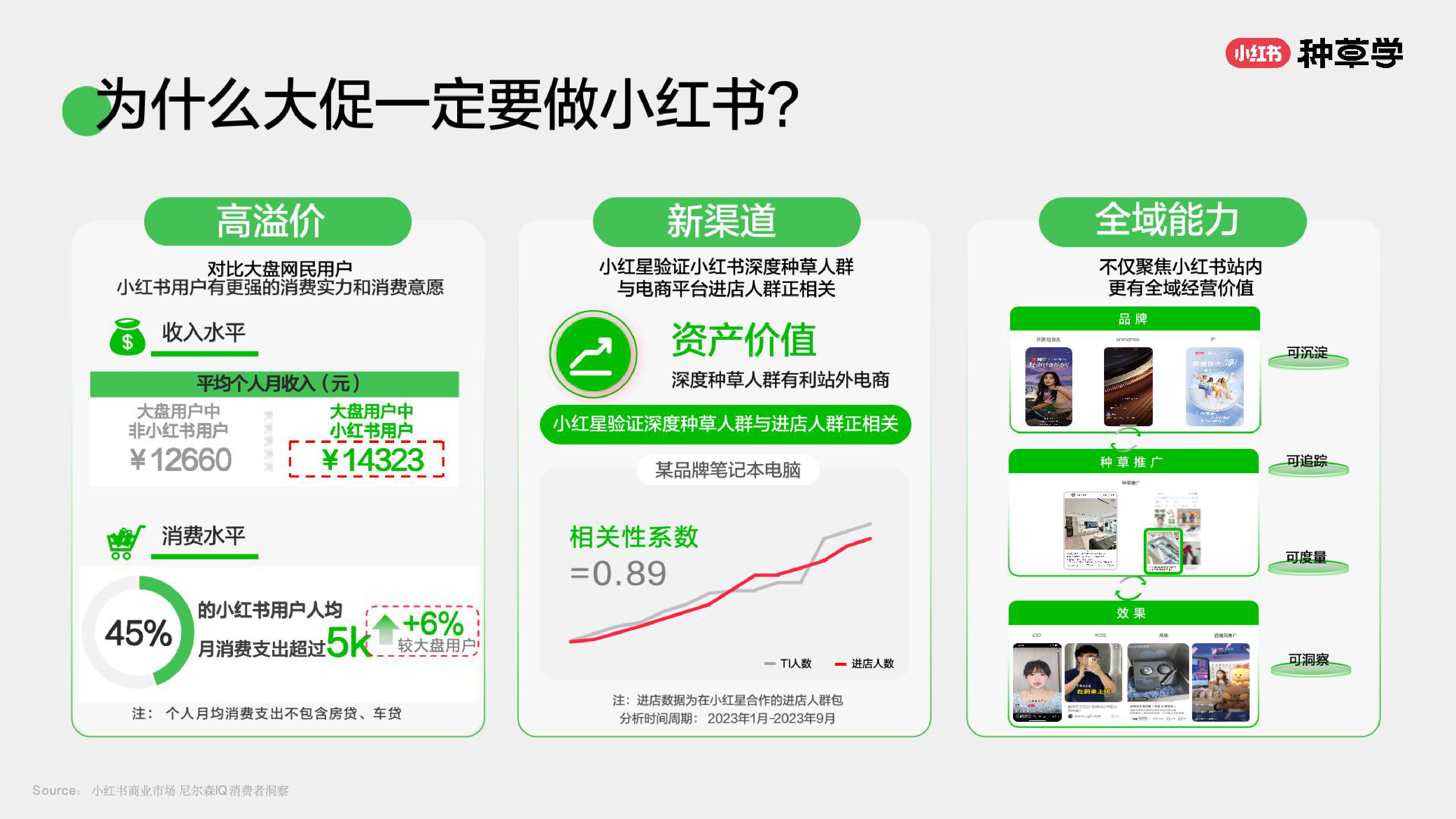 小红书种草学2024大家电家居行业双11策略解码-好生活会爱住91页