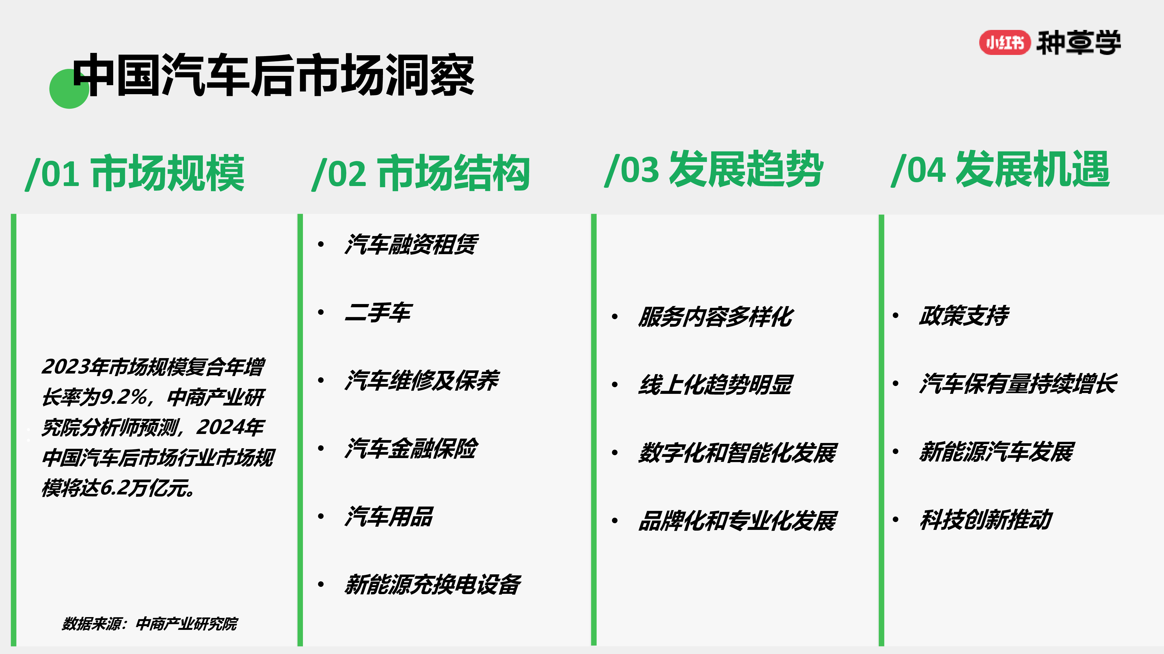 小红书种草学2024汽车生意燃动车后市场双11首发入局必胜26页