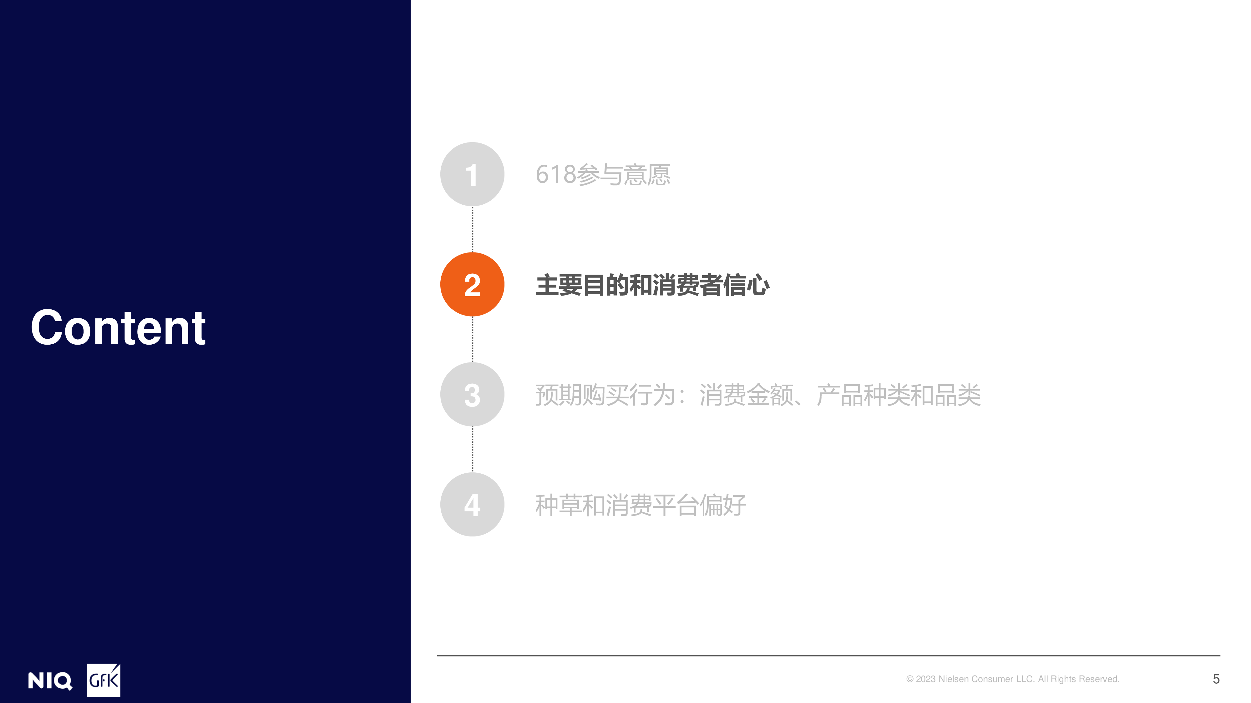 尼尔森IQ2024年618消费者调研报告18页