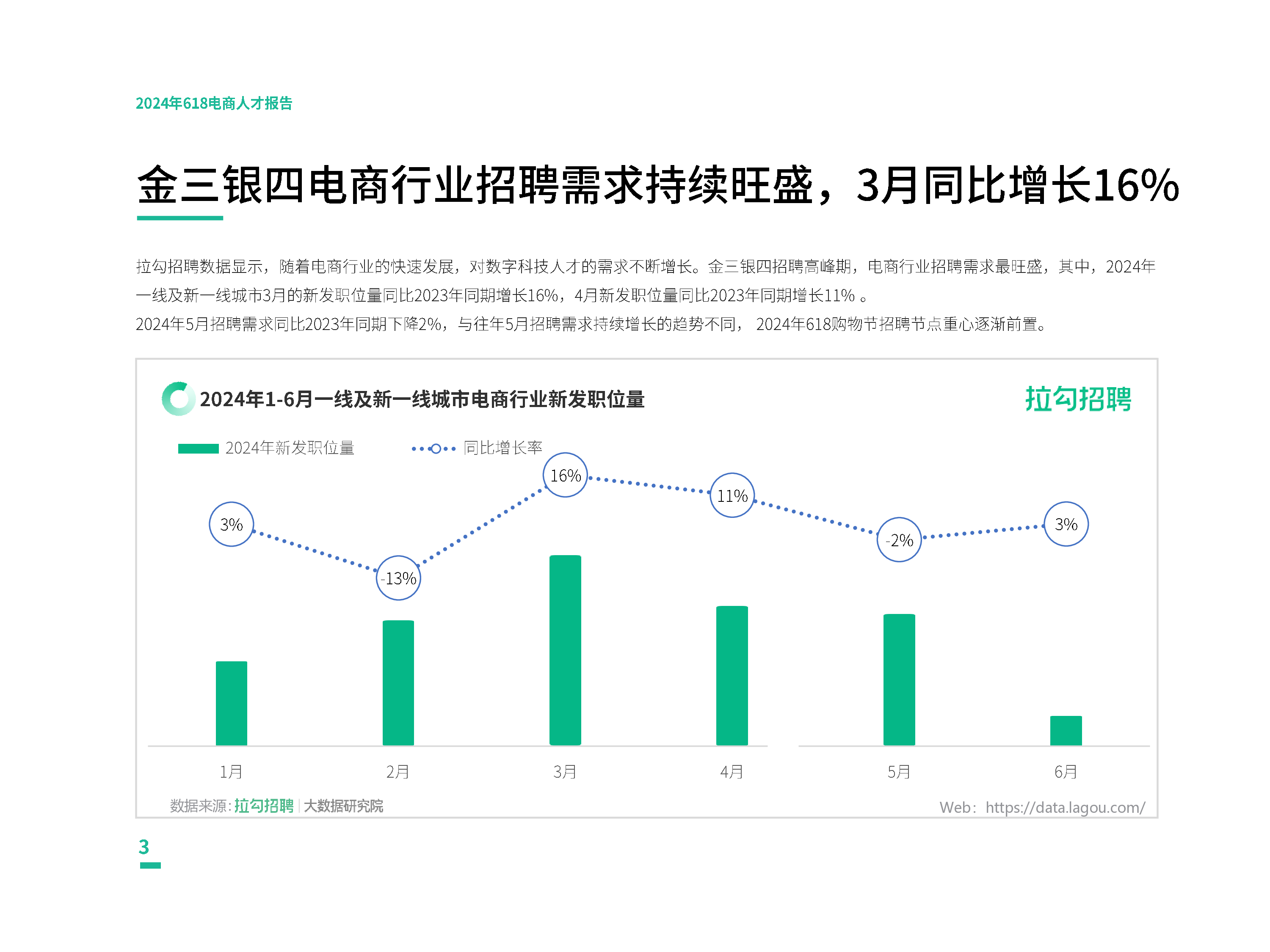 拉勾招聘2024年618电商人才报告11页