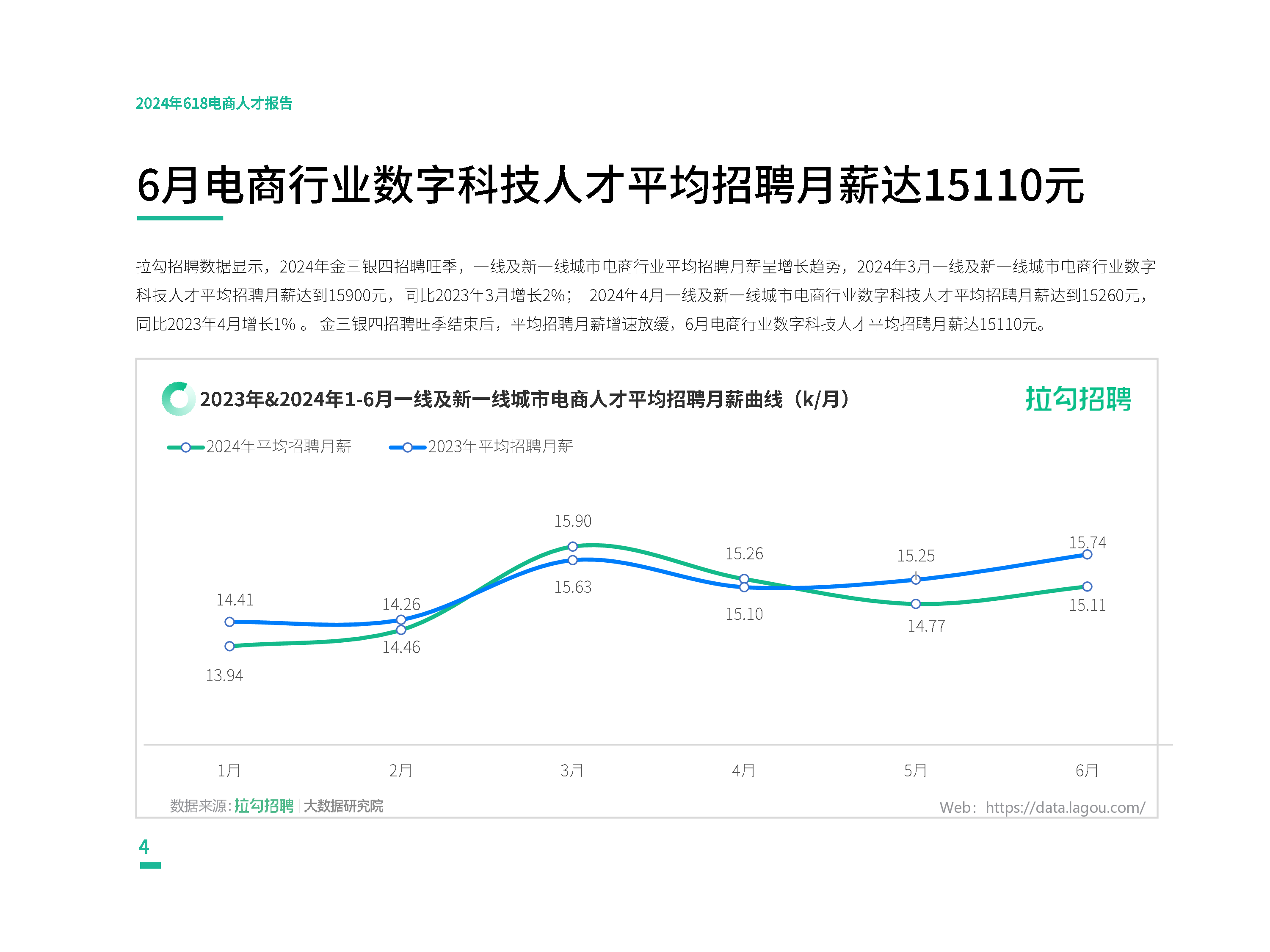 拉勾招聘2024年618电商人才报告11页