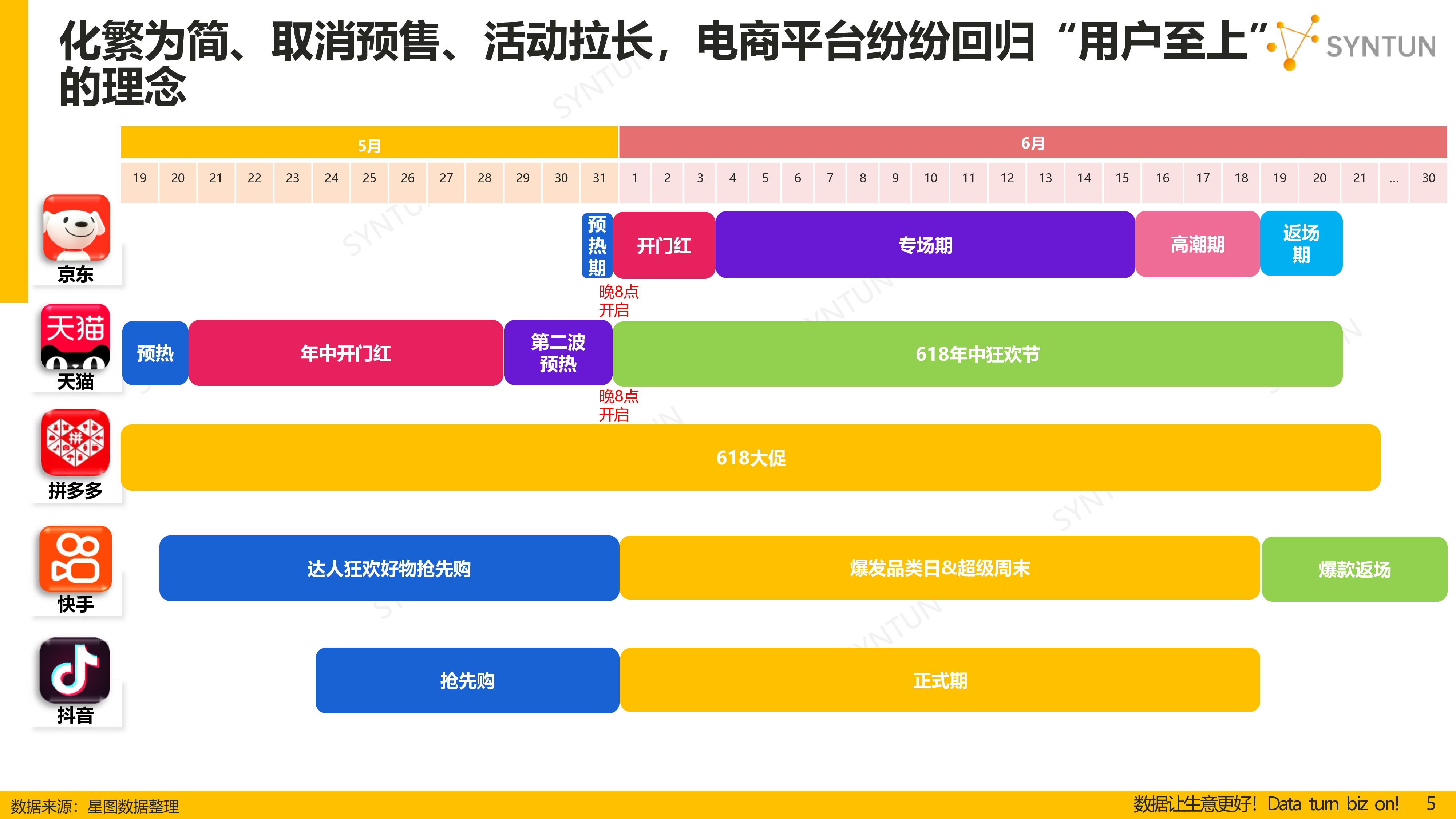 星图数据2024年618全网销售数据解读报告32页
