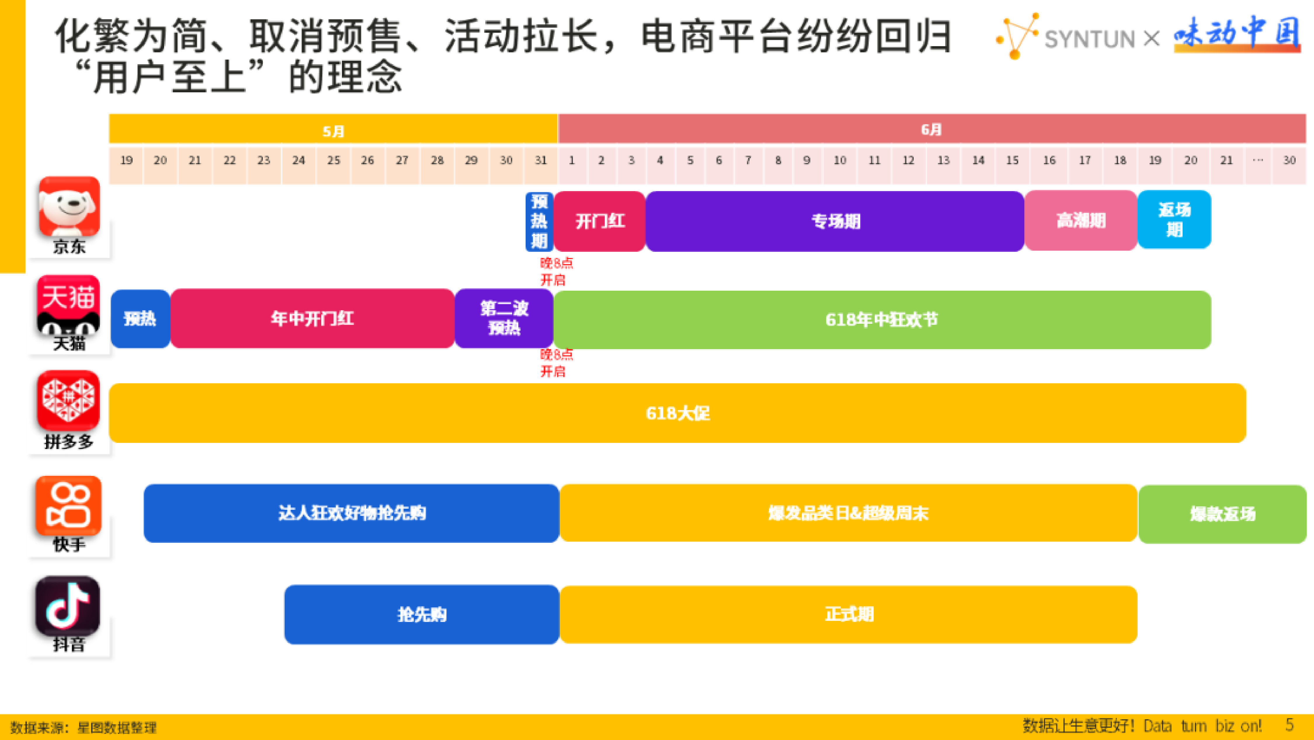 星图数据味动中国组委会2024年618调味品销售数据解读报告29页