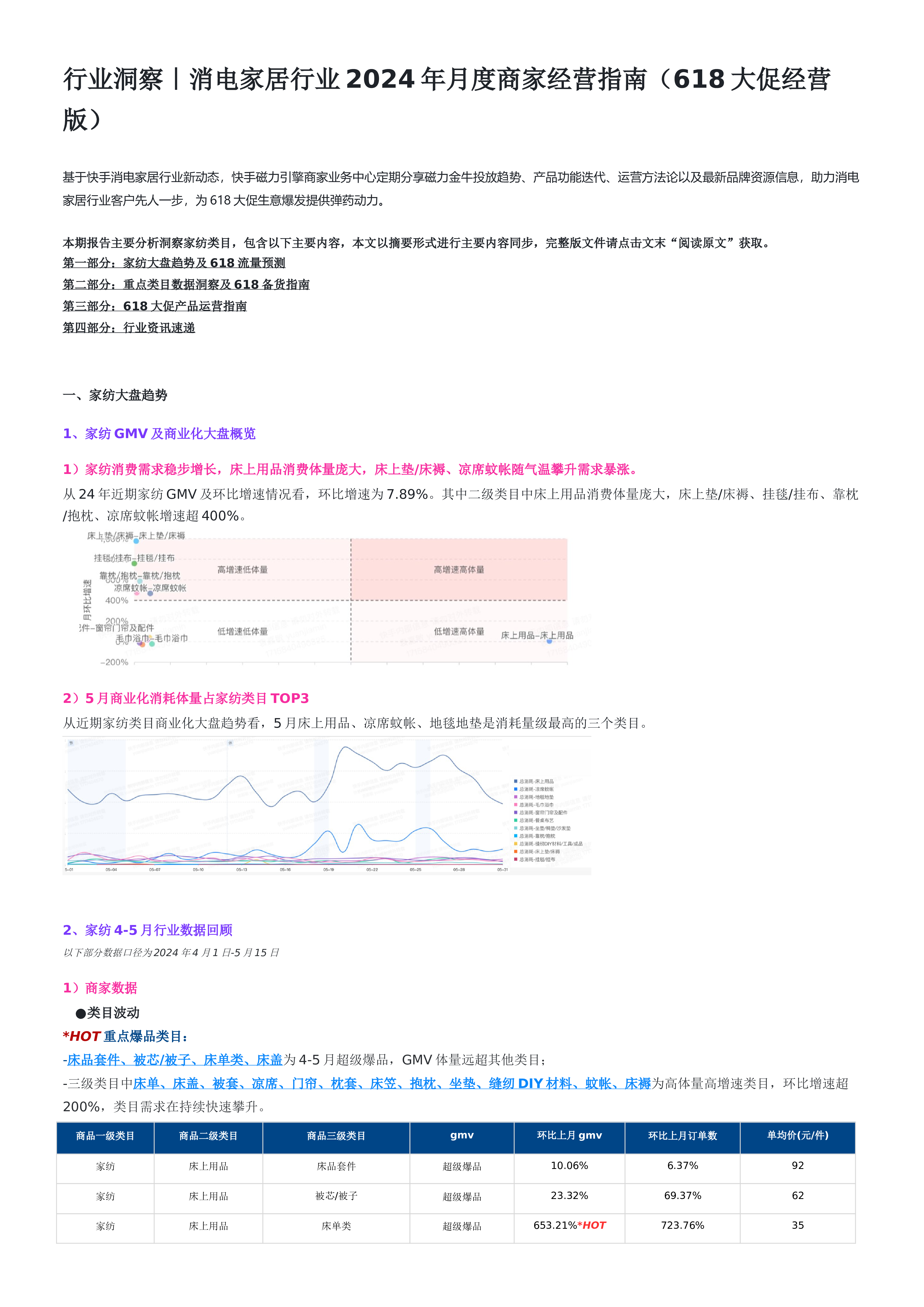 磁力引擎家纺行业2024年月度商家经营指南618大促经营版25页