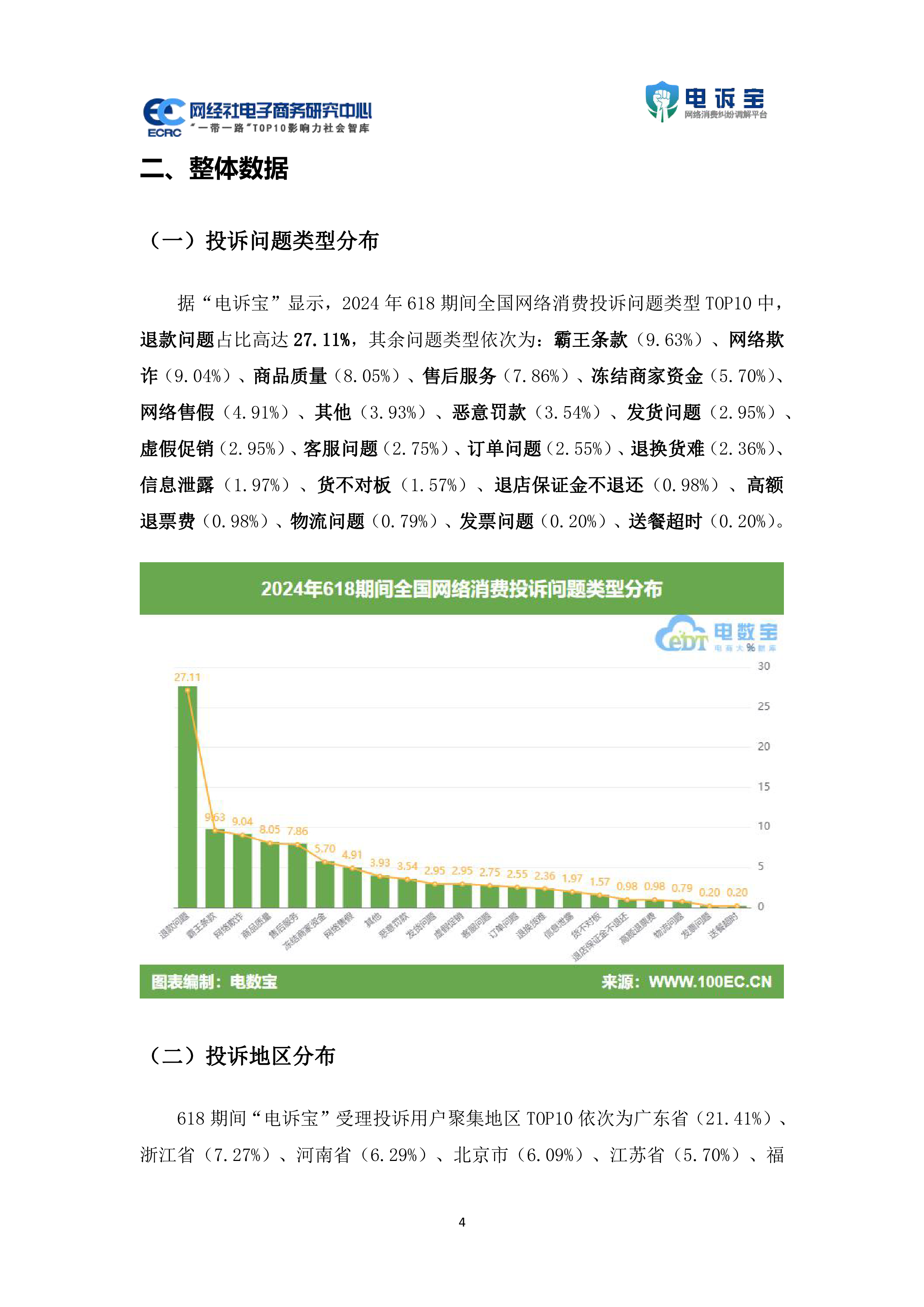 网经社2024年618中国电子商务用户体验与投诉数据报告35页