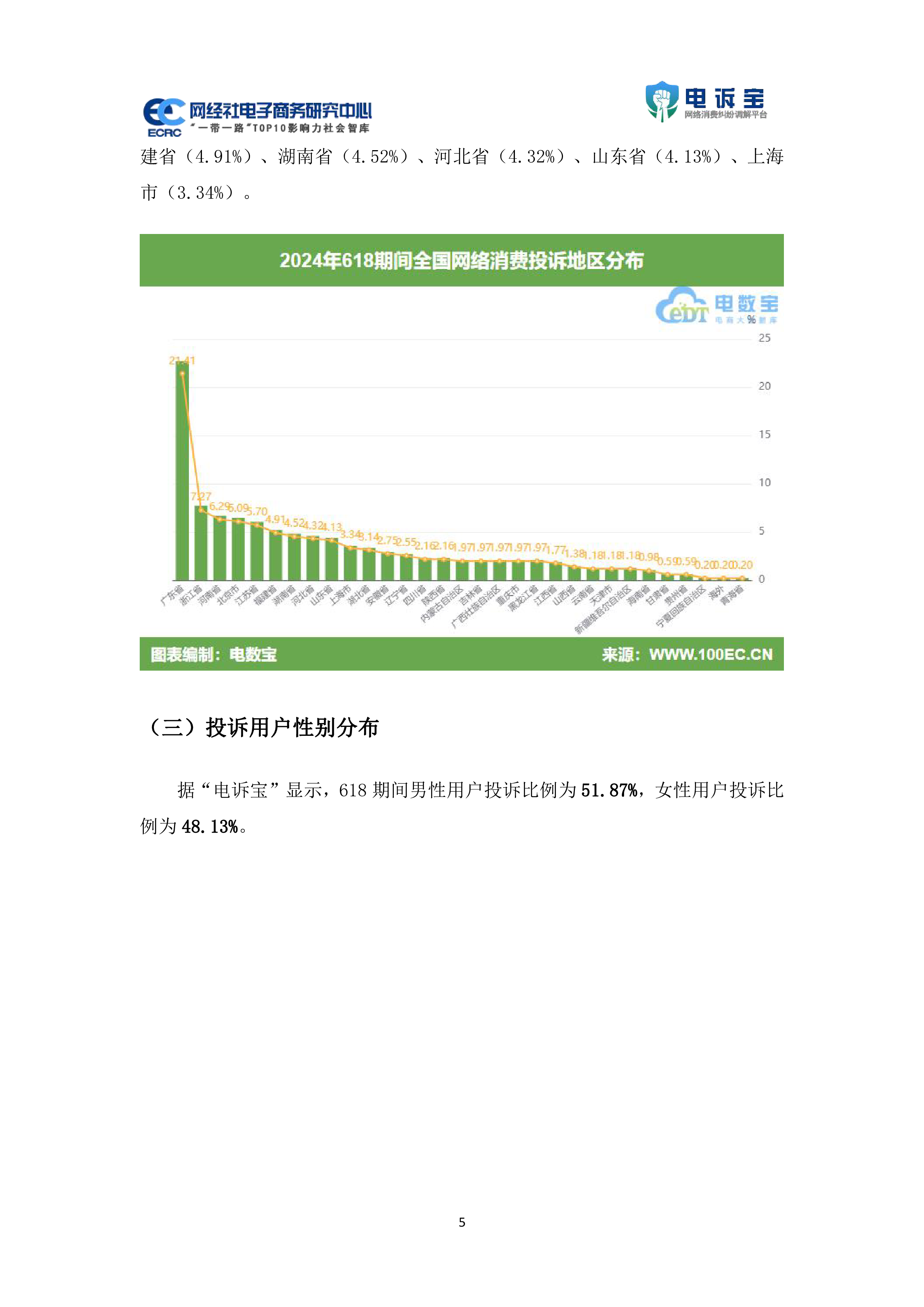 网经社2024年618中国电子商务用户体验与投诉数据报告35页