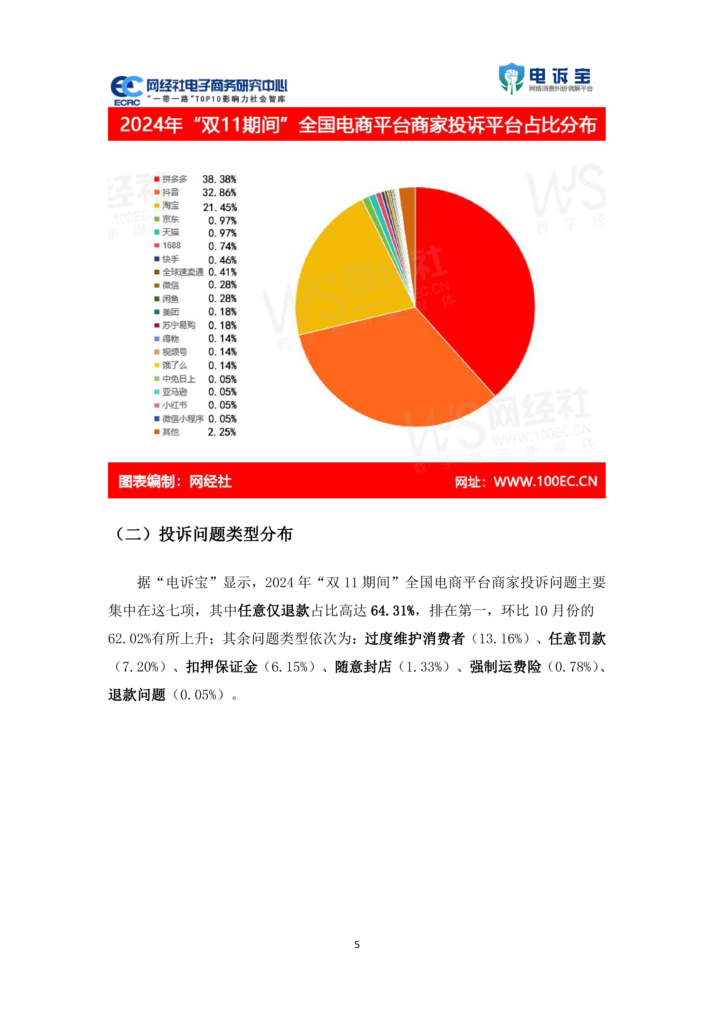 网经社2024年双11期间中国电商平台商家投诉数据报告22页