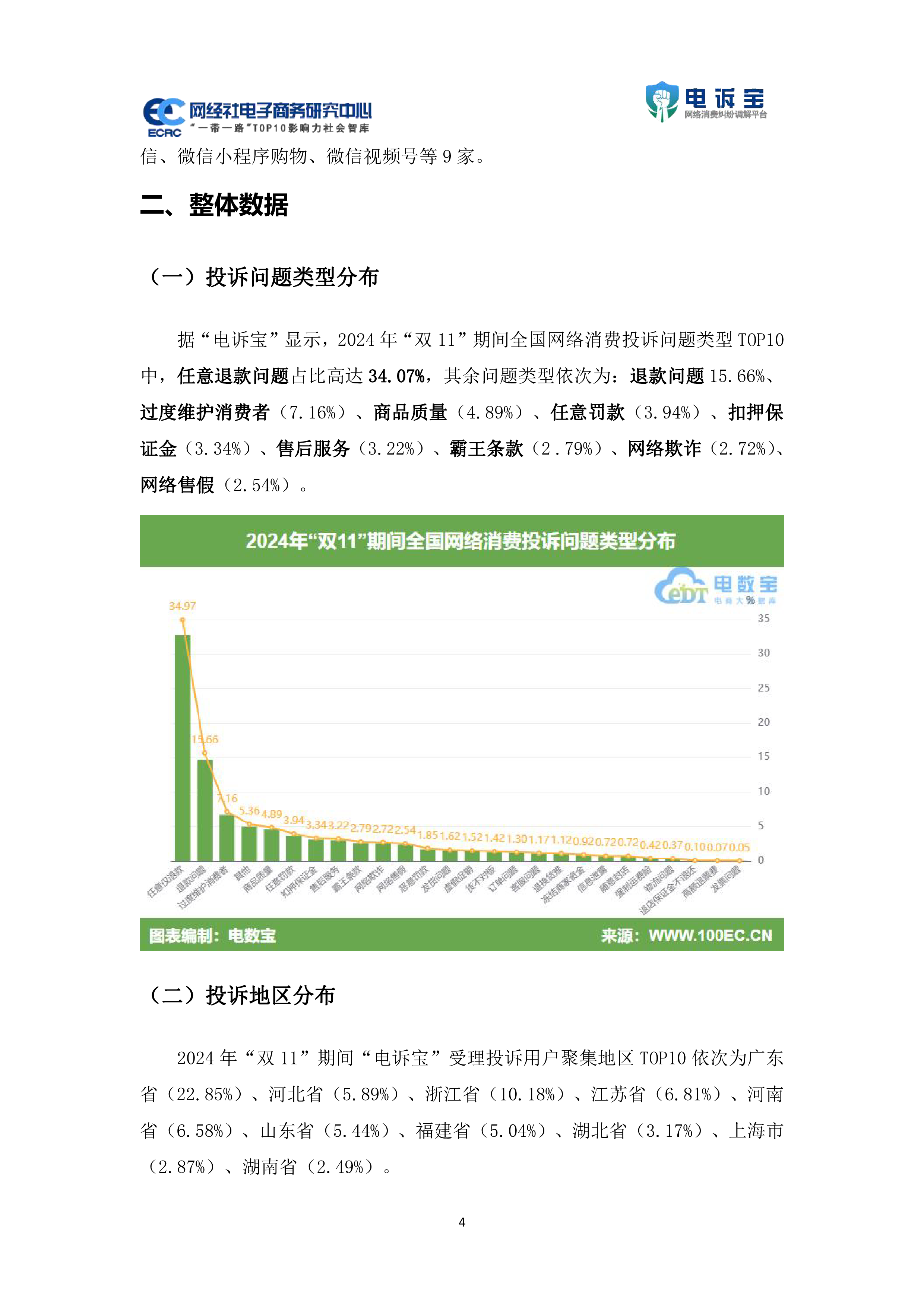 网经社2024年双11期间中国电子商务用户体验与投诉数据报告36页