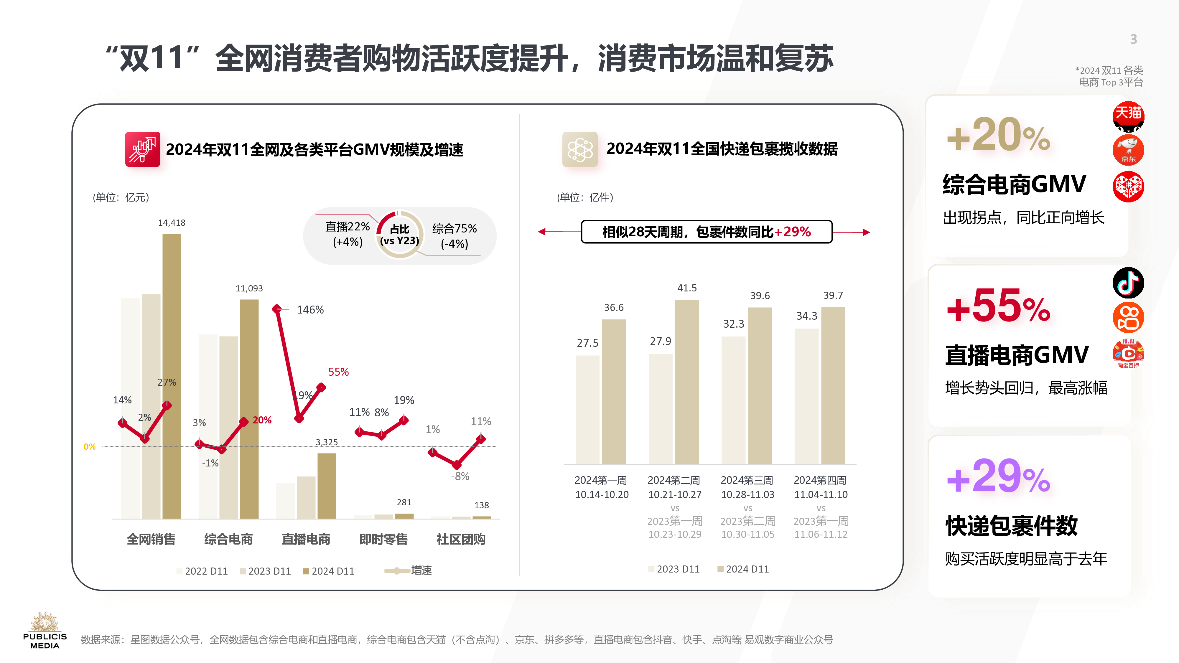 阳狮集团2024蓄势沉淀持稳致远双11洞察报告32页