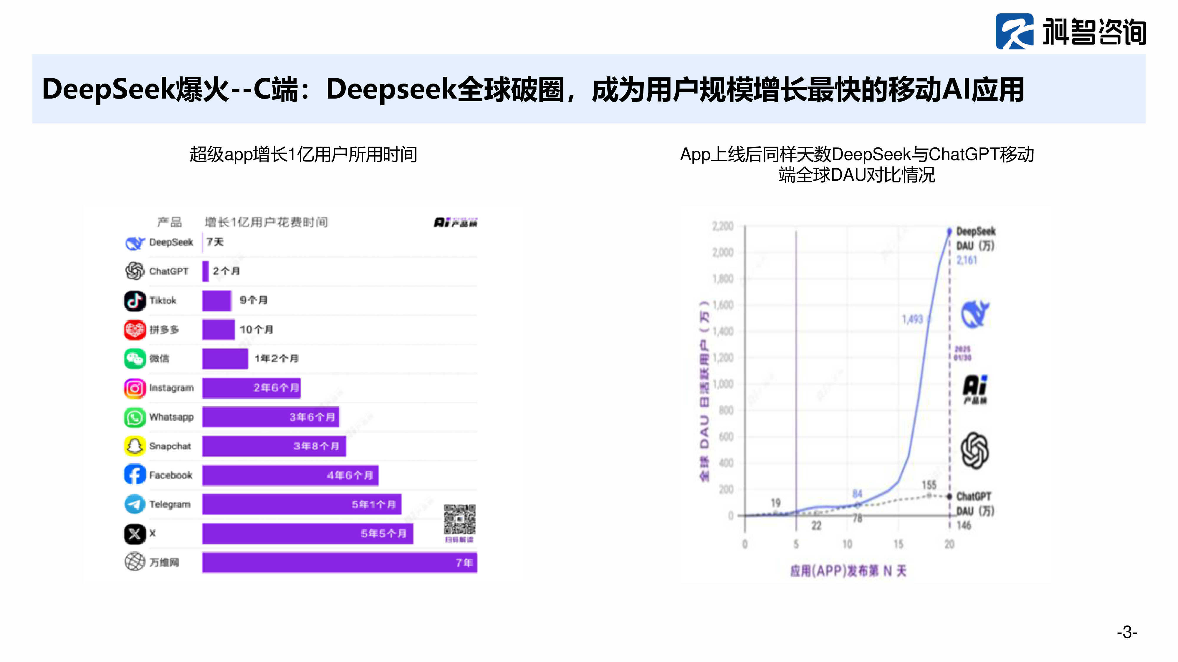 科智咨询2025年Deepseek对算力产业的影响报告27页