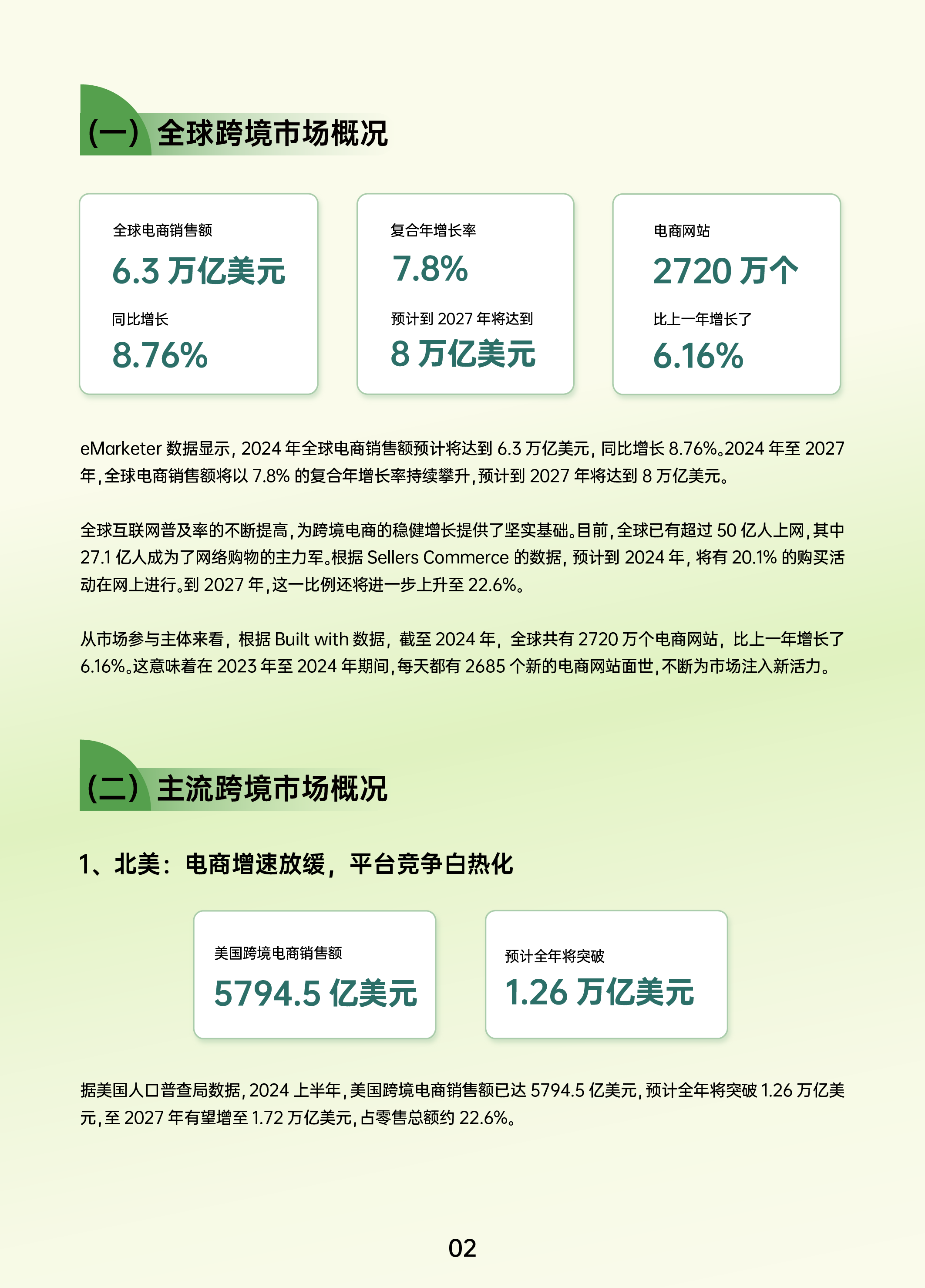 AMZ1232024跨境电商行业年度报告69页