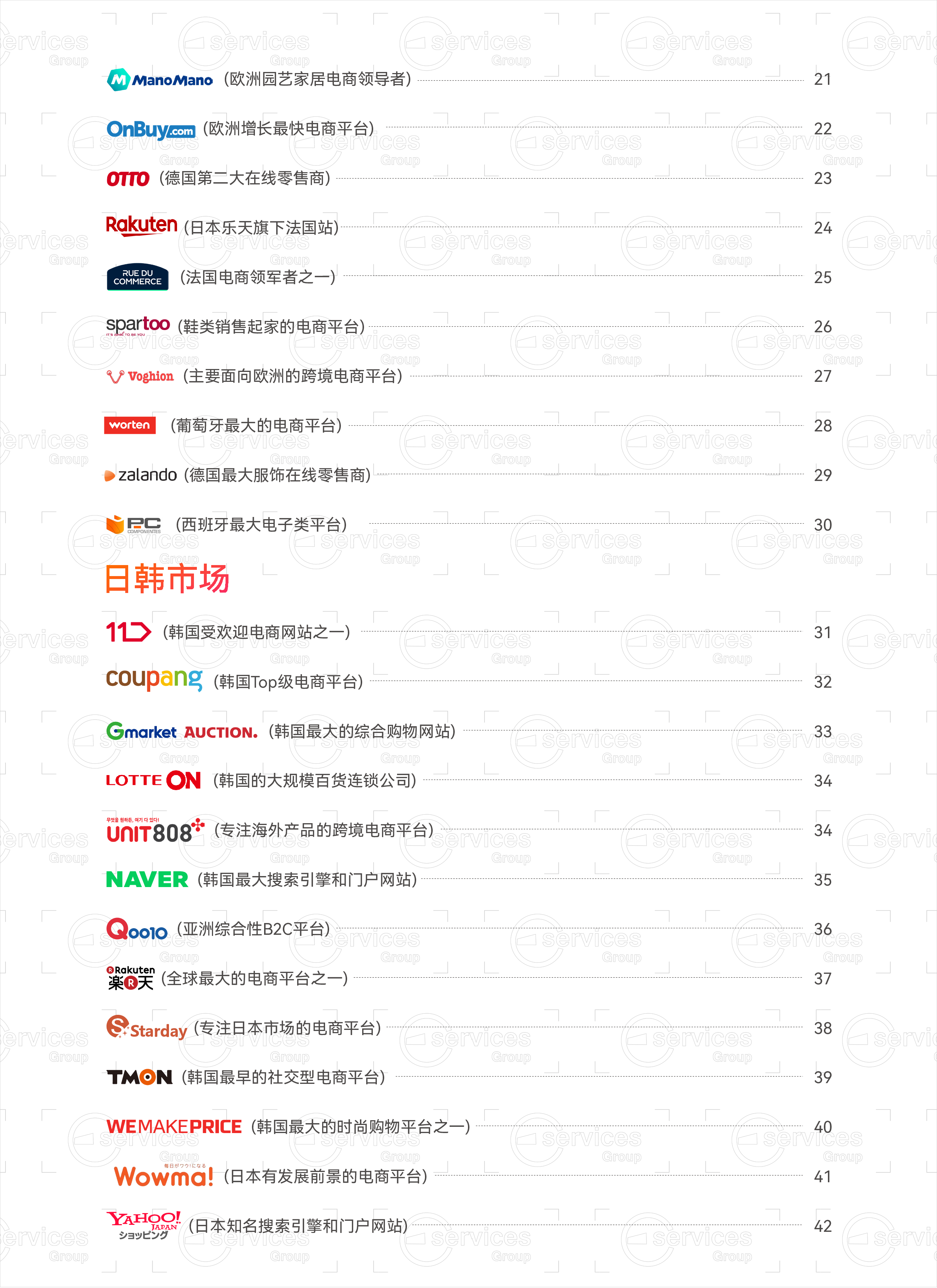 ESG跨境全球电商平台详解-全球合集2024102页