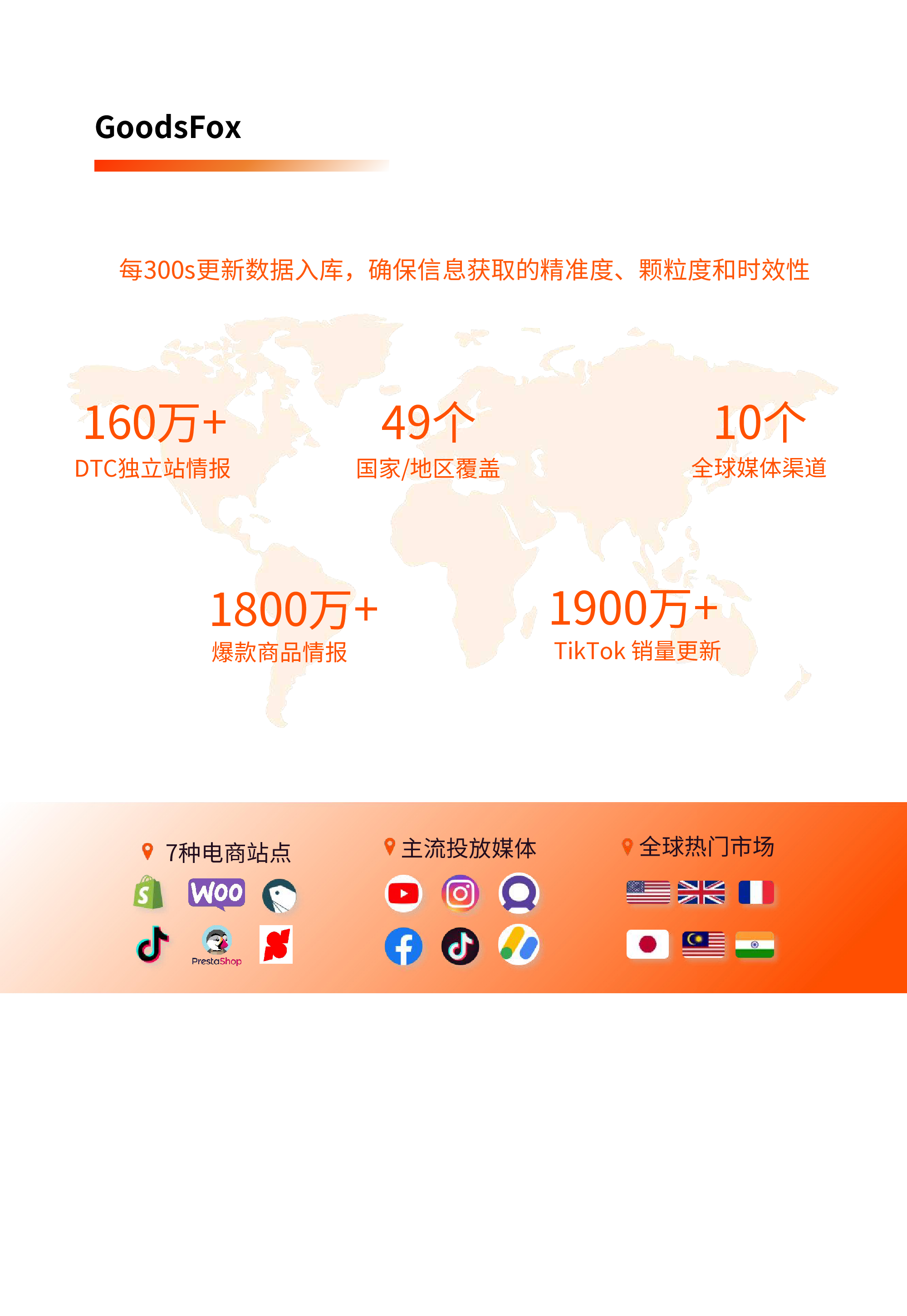 GoodsFox2024年美国电商营销洞察报告23页