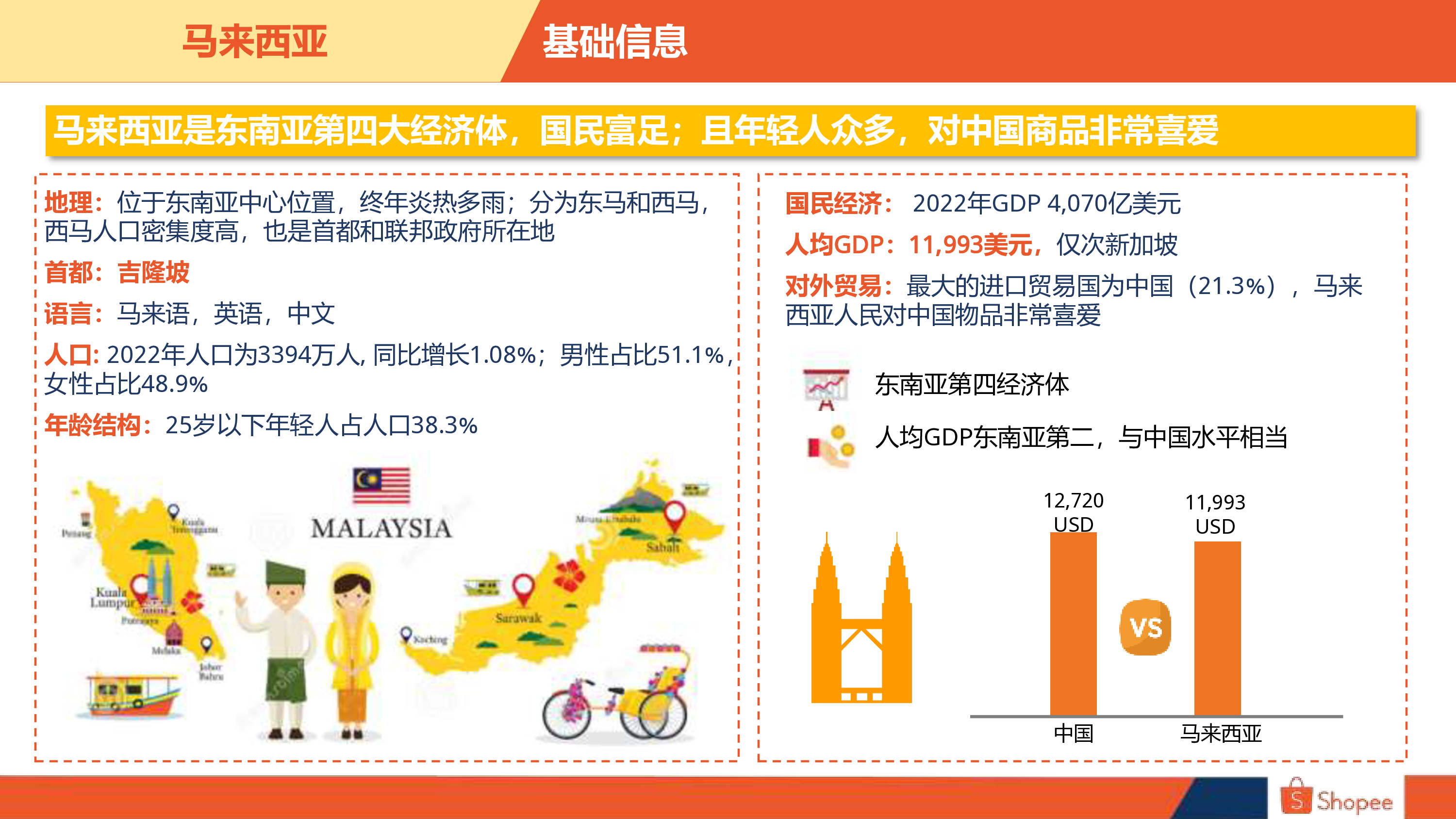 Shopee2024马来西亚电商市场概览报告25页