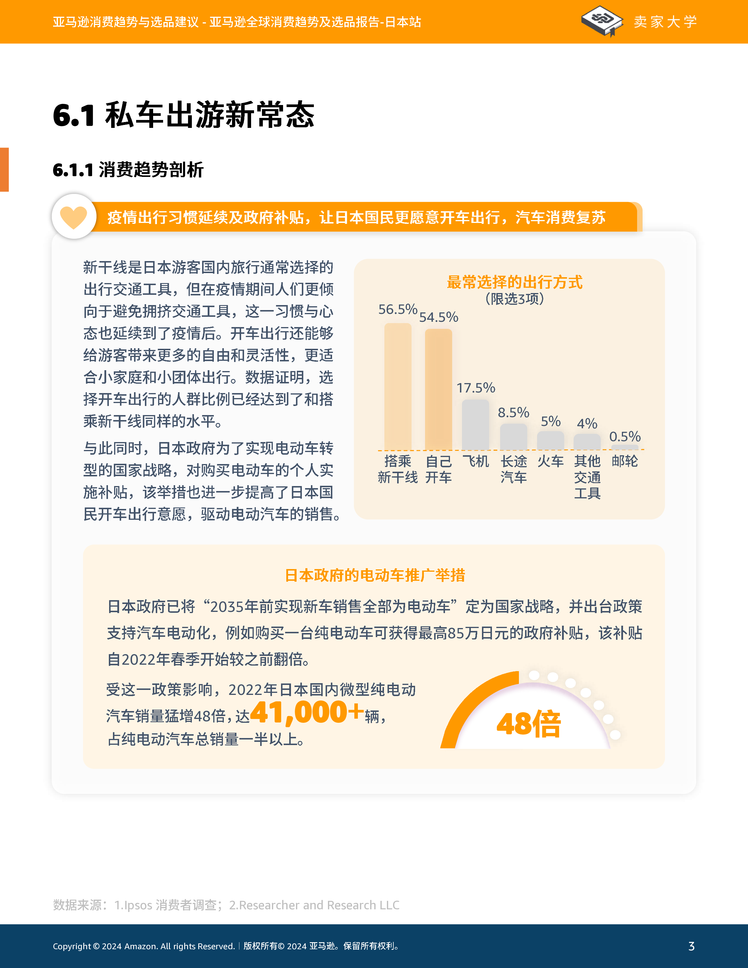 亚马逊全球开店2024亚马逊全球消费趋势及选品报告-日本站91页