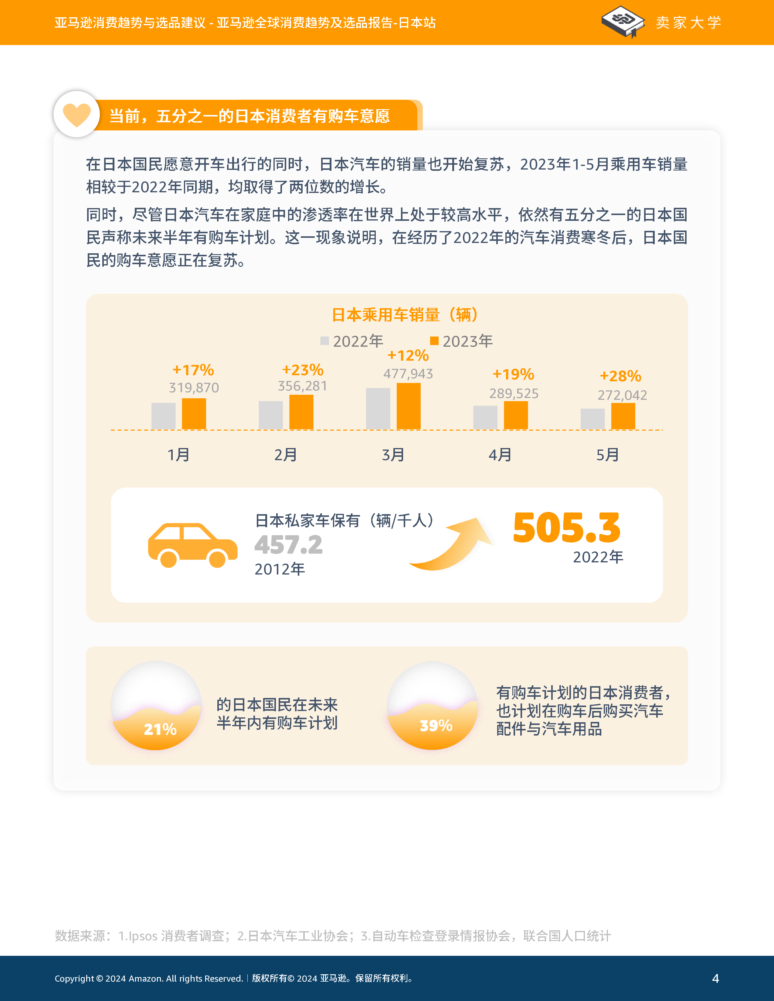 亚马逊全球开店2024亚马逊全球消费趋势及选品报告-日本站91页
