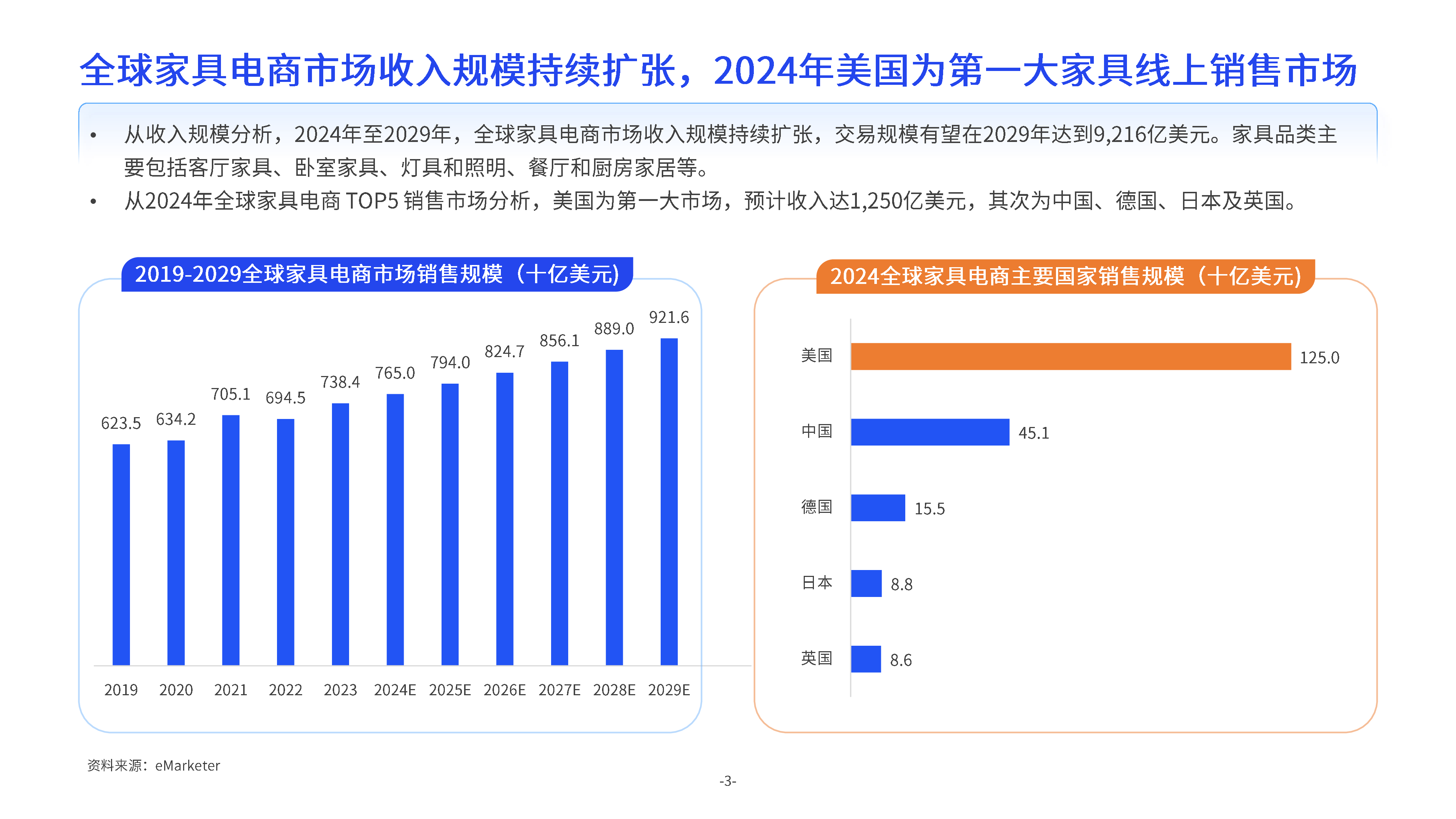 亿邦智库X西邮物流2024中大件跨境物流供应链洞察报告