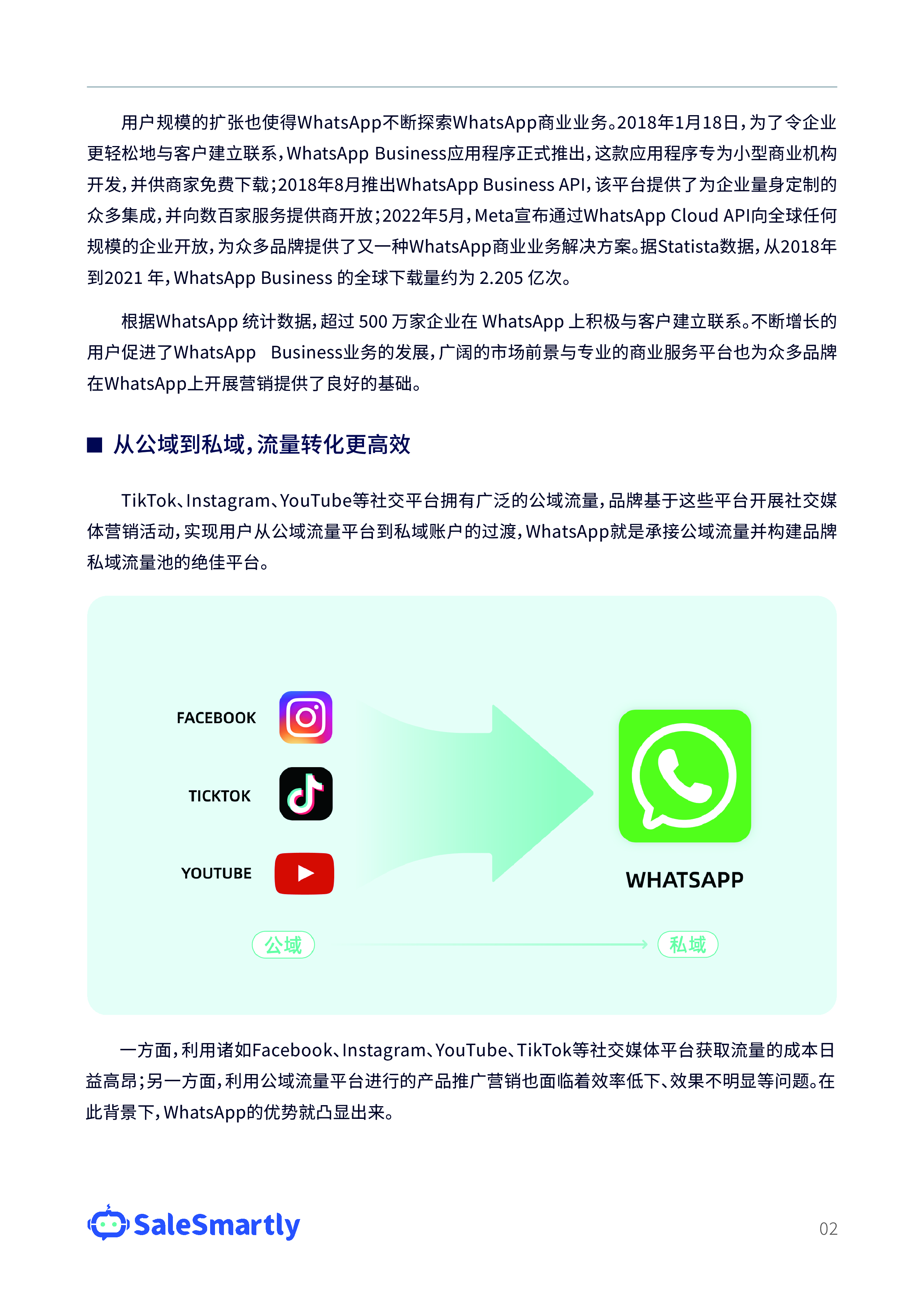 店匠科技SaleSmartly2022跨境电商WhatsApp营销蓝皮书24页