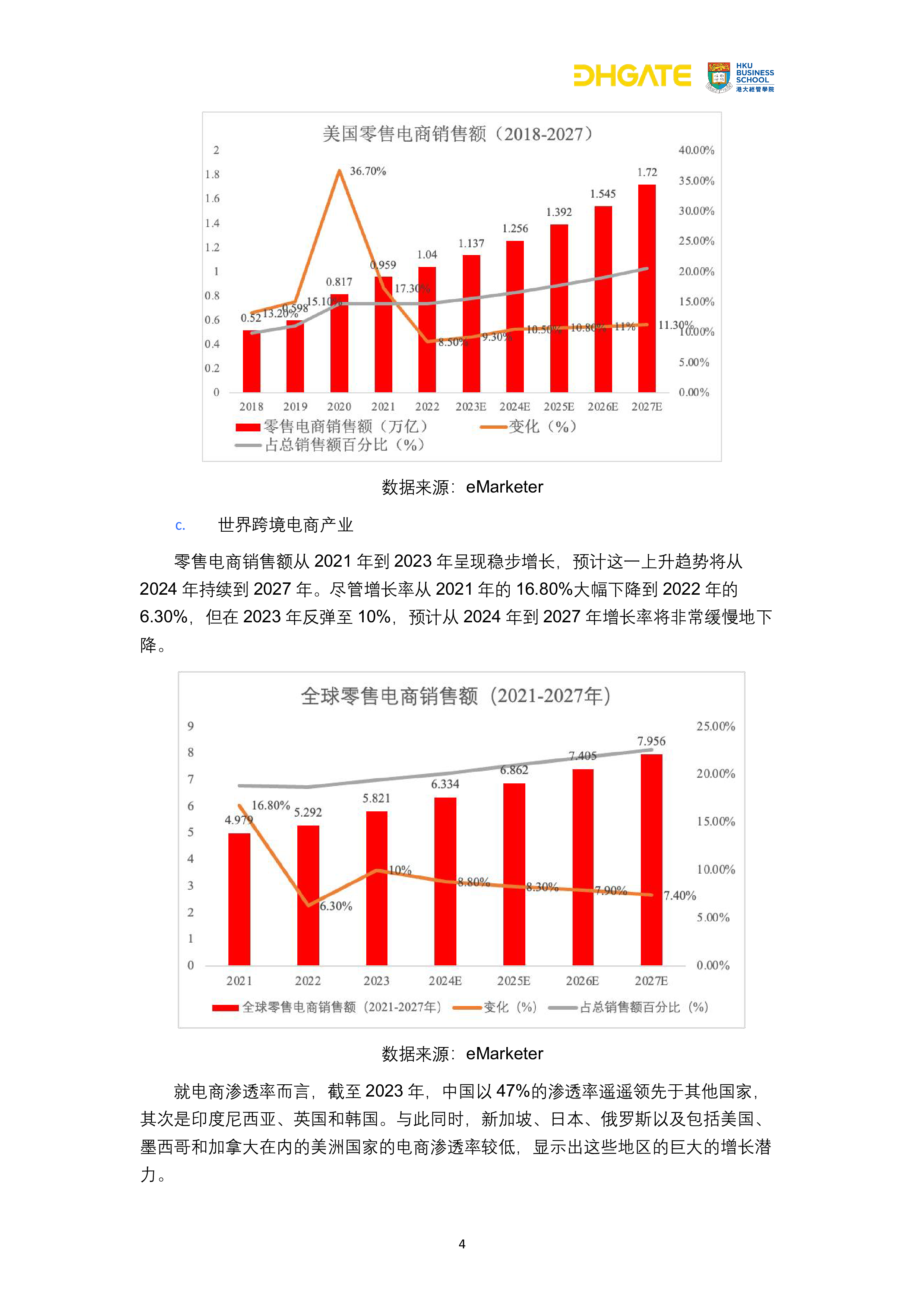 敦煌网集团2024跨境电商复购革命用户行为洞察与市场机遇报告30页