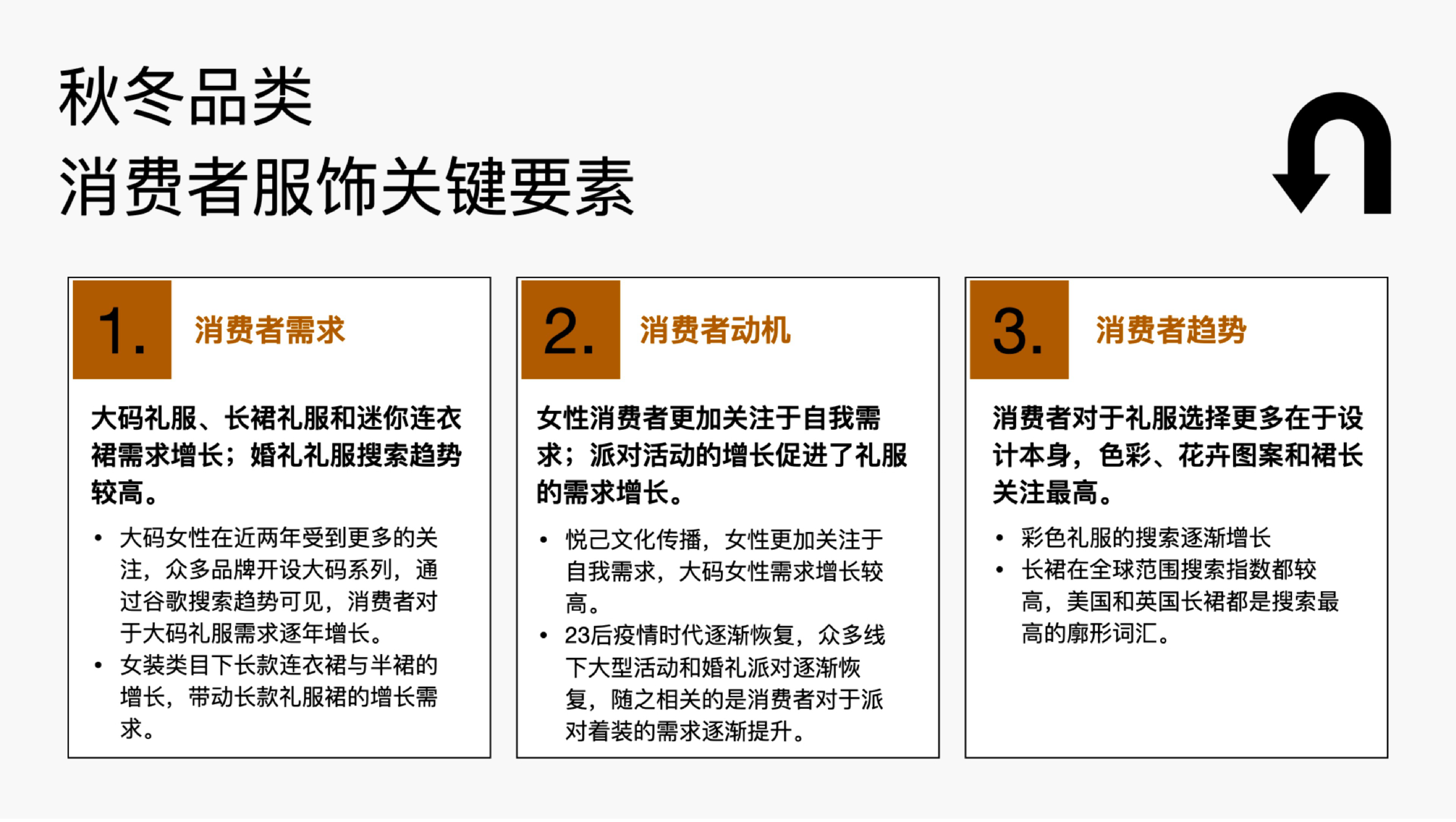 知衣科技2024-2025AW跨境电商女装晚礼服派对着装消费者洞察趋势报告32页