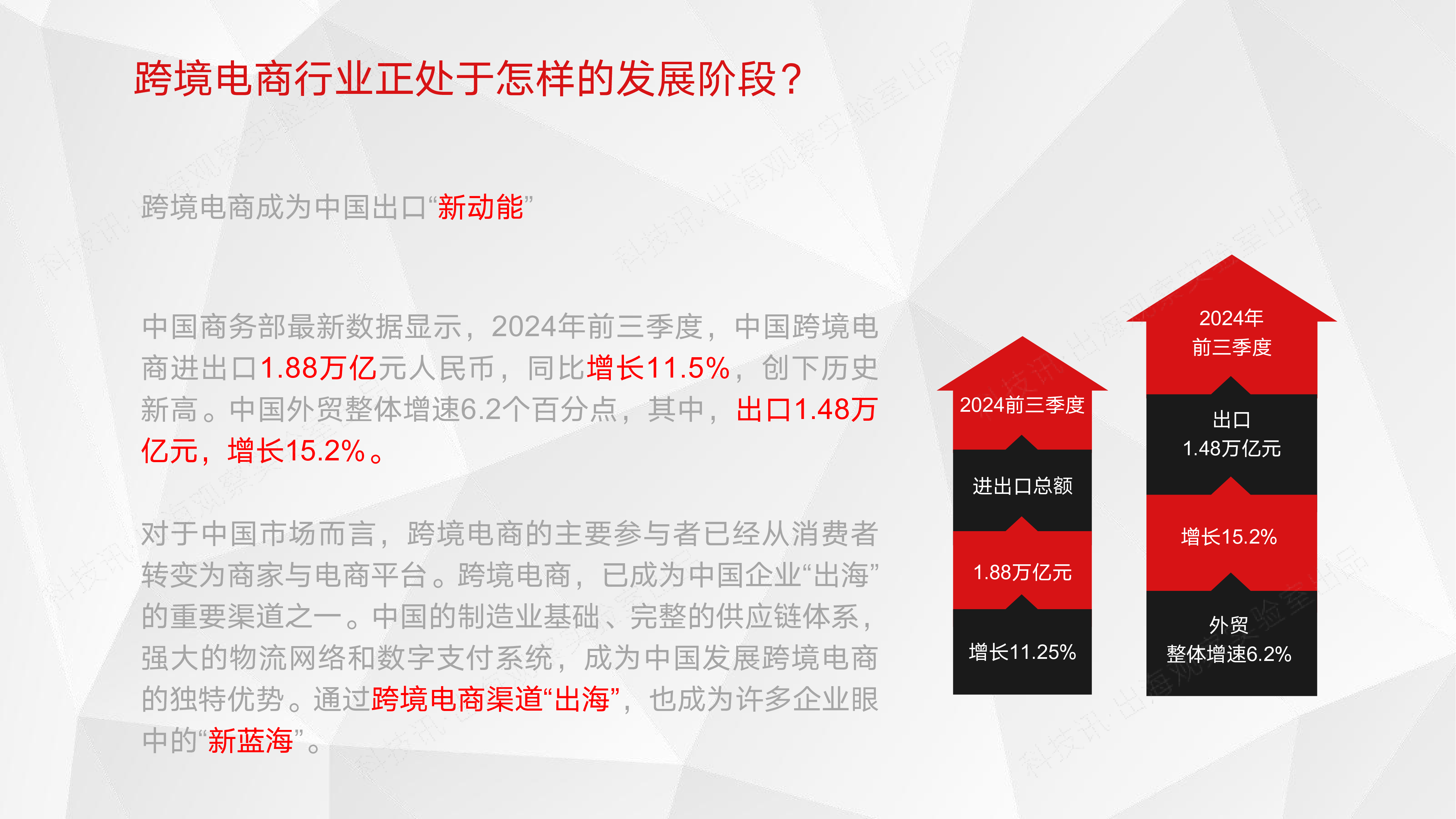 科技讯出海观察实验室2025中国企业跨境电商行业洞察报告42页
