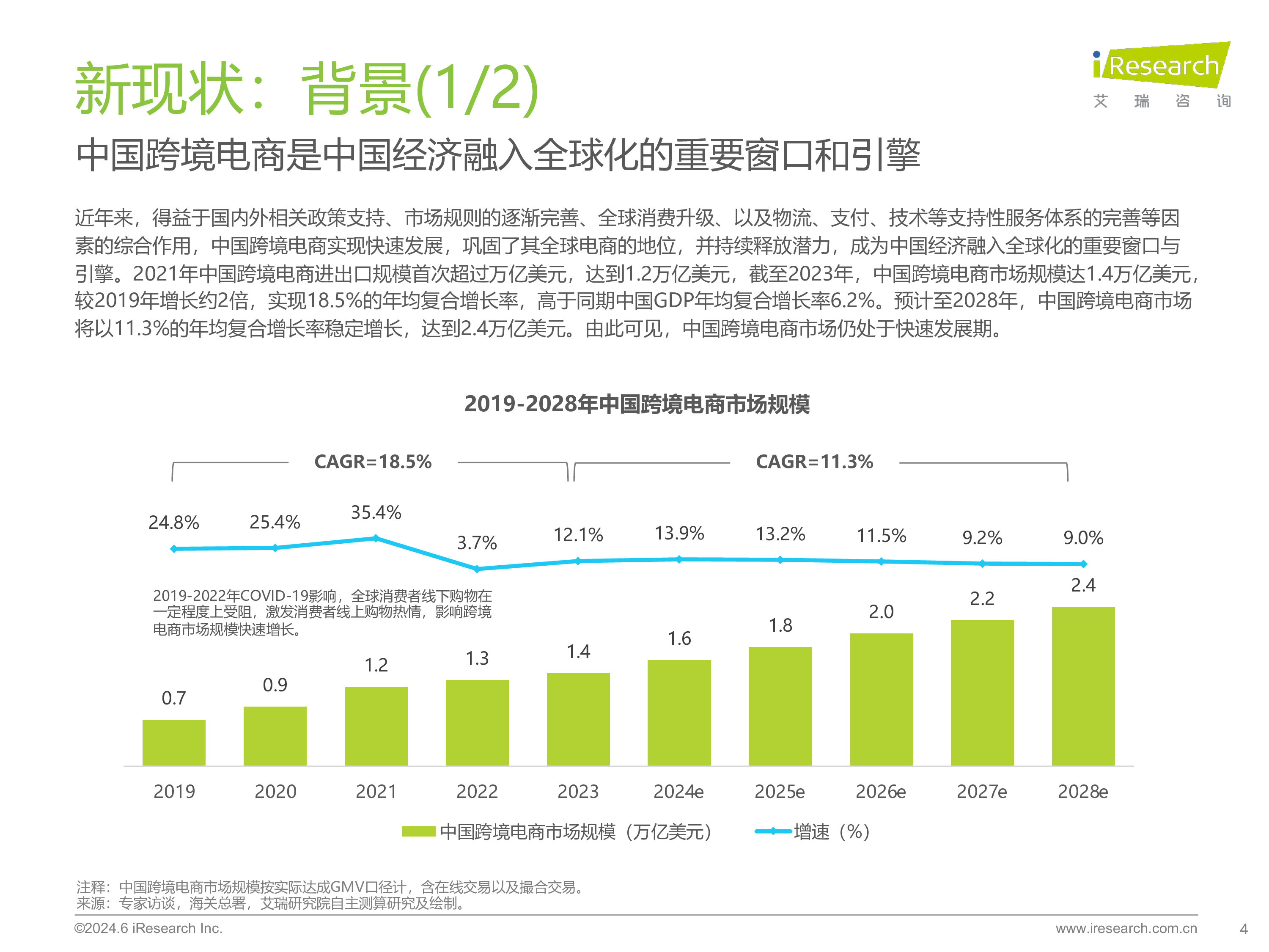 艾瑞咨询2024年中国跨境电商软件服务行业报告64页