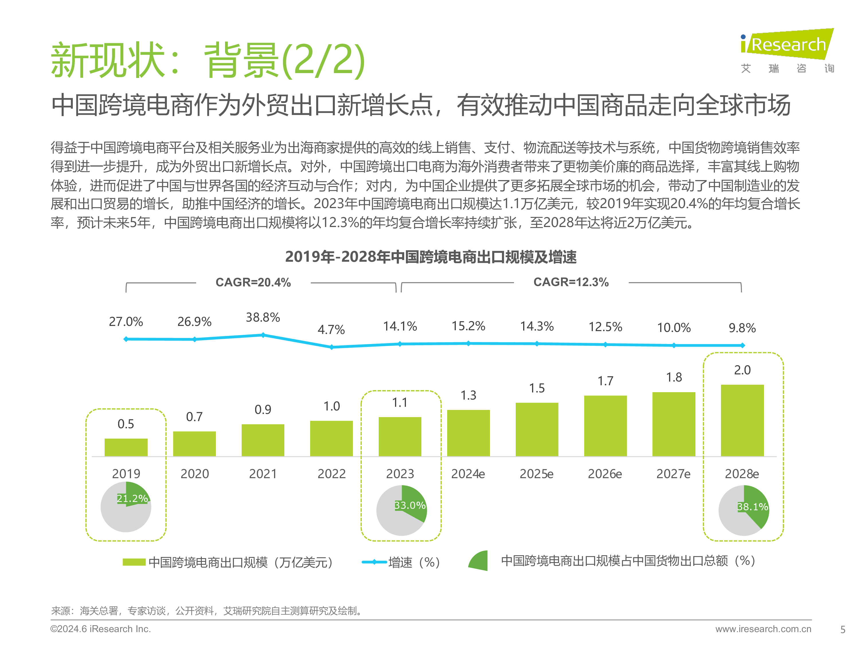 艾瑞咨询2024年中国跨境电商软件服务行业报告64页