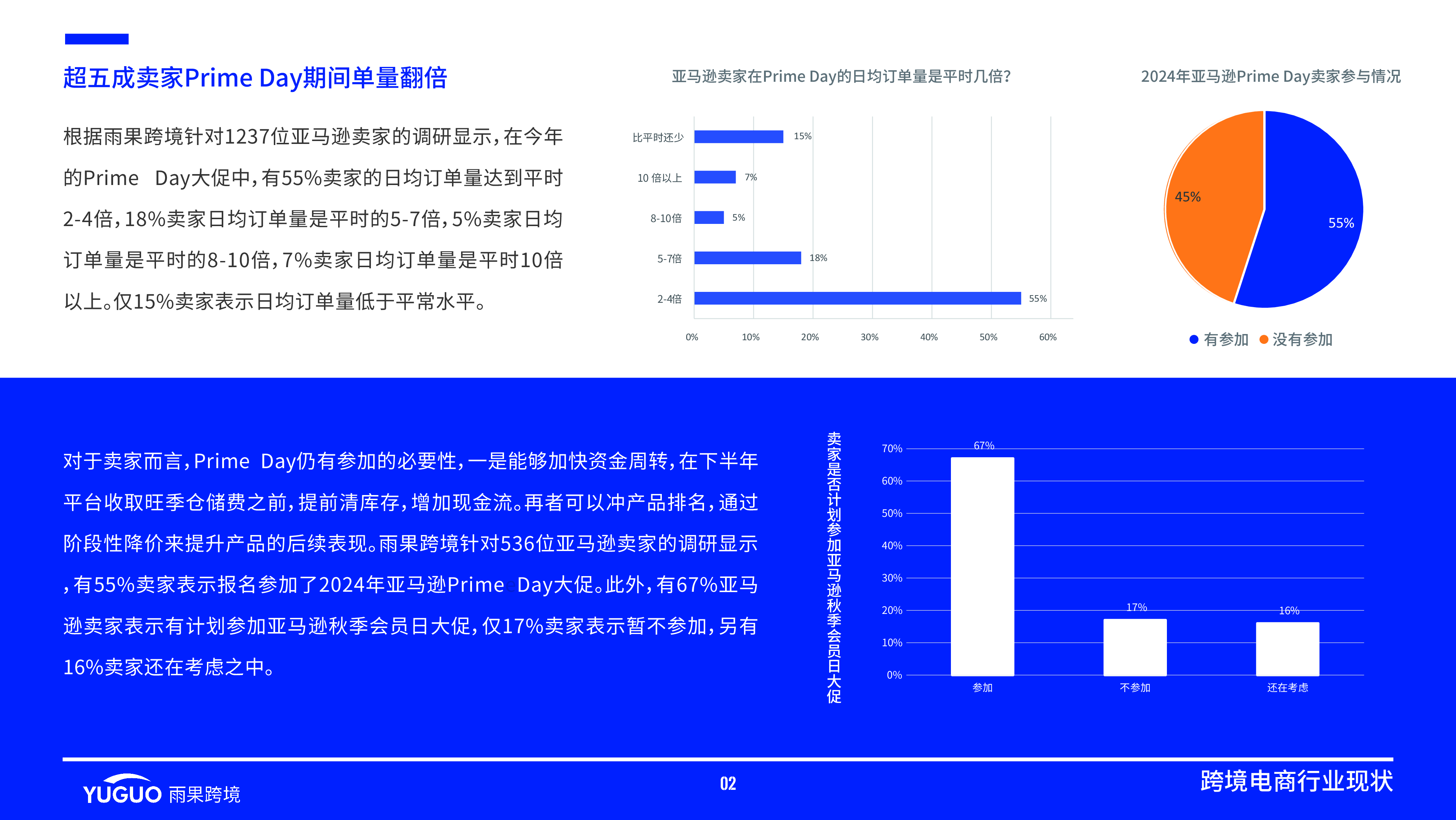 雨果跨境2024跨境电商行业二季度报告25页