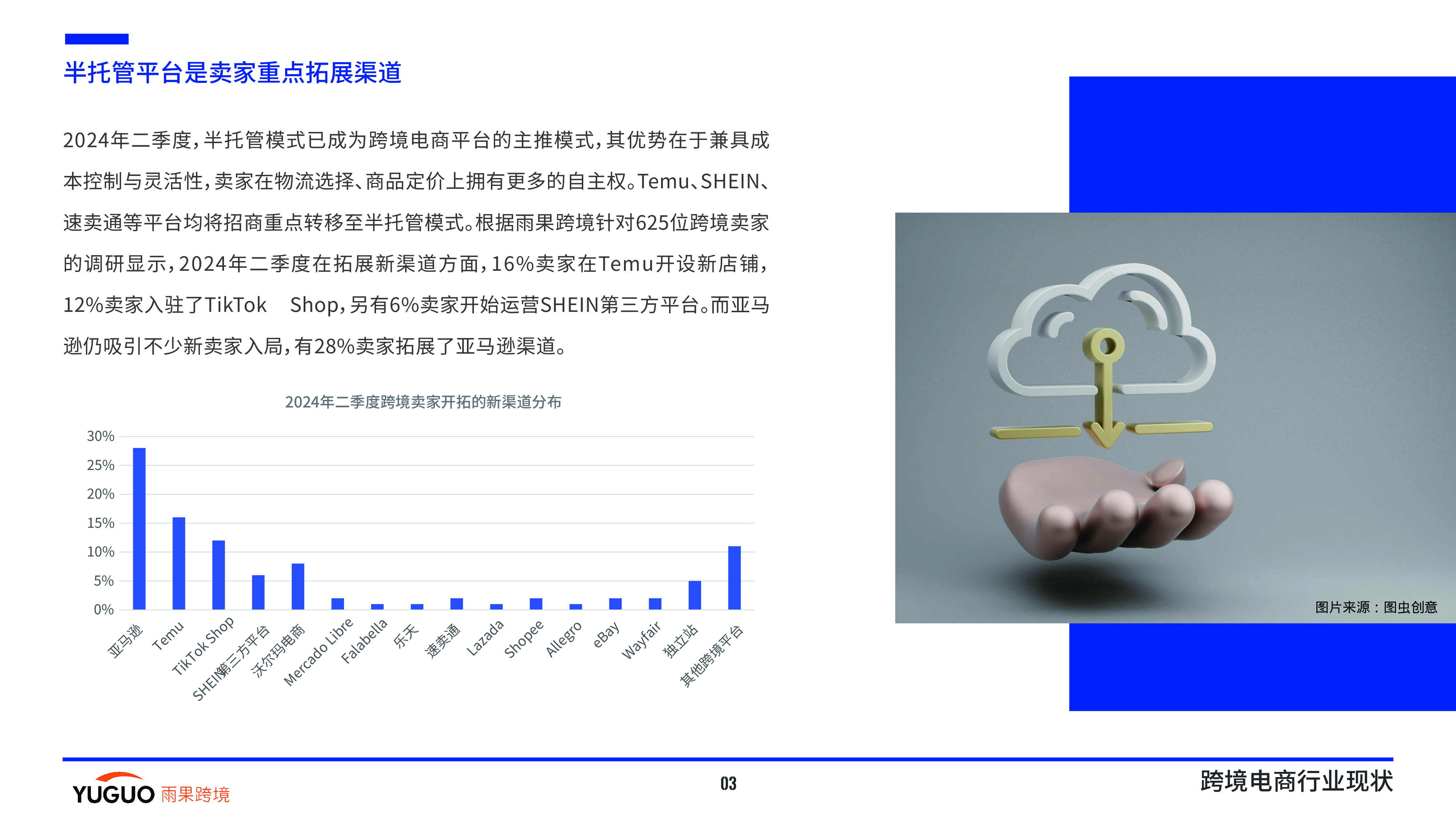 雨果跨境2024跨境电商行业二季度报告25页