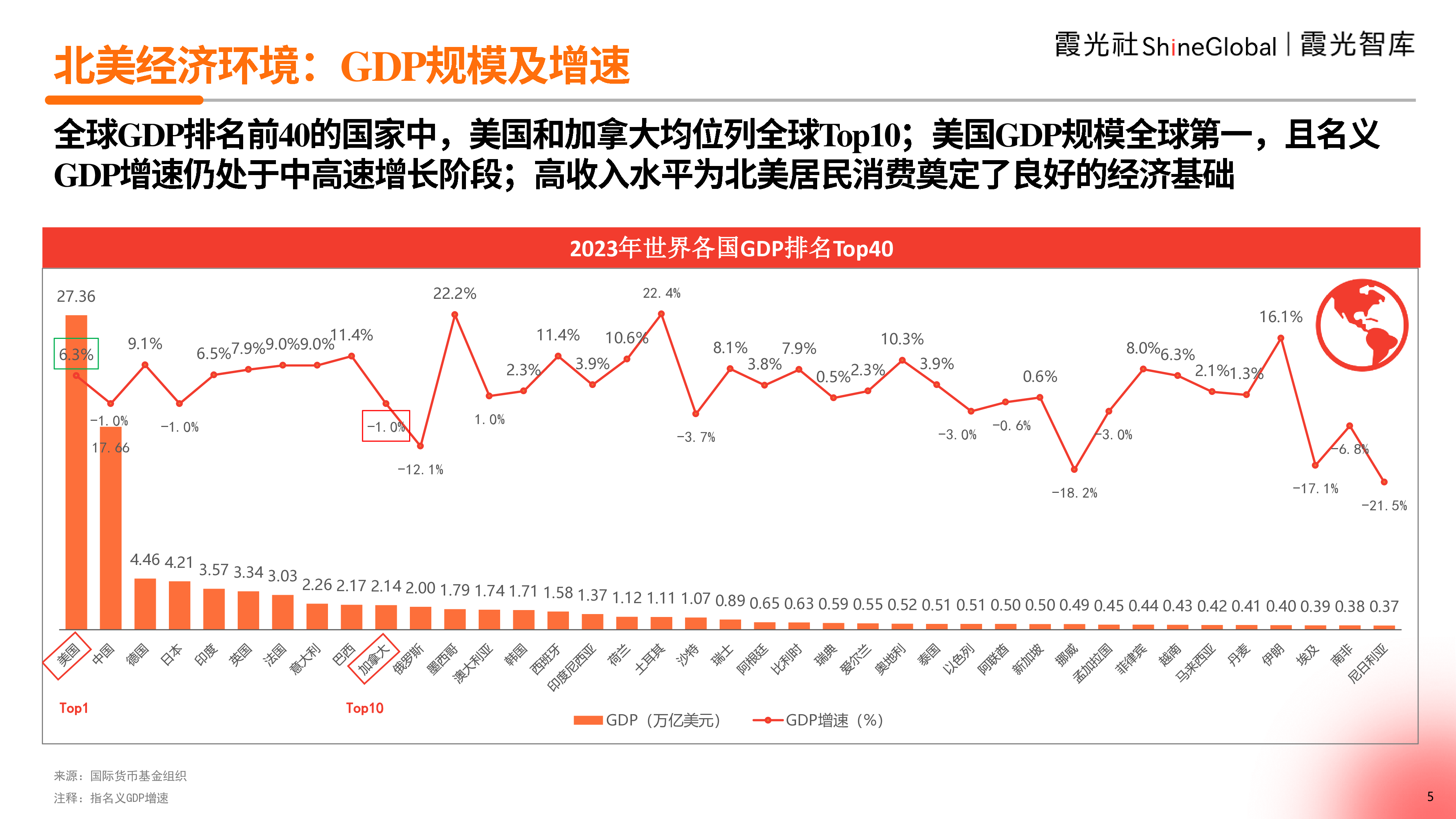 霞光智库2024中国跨境电商北美市场研究报告32页