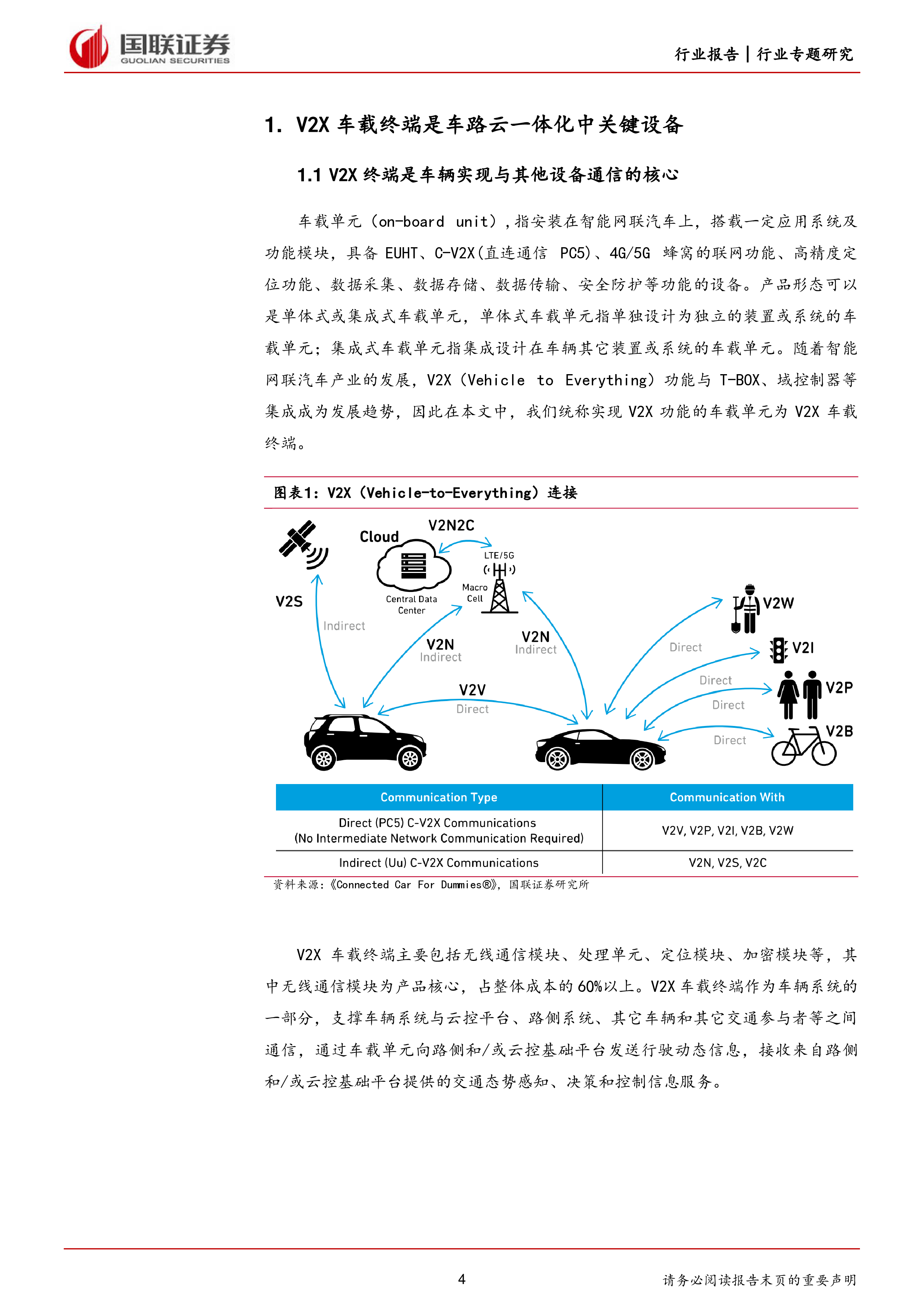 计算机行业车路云一体化系列之三V2X车载终端篇-24071929页