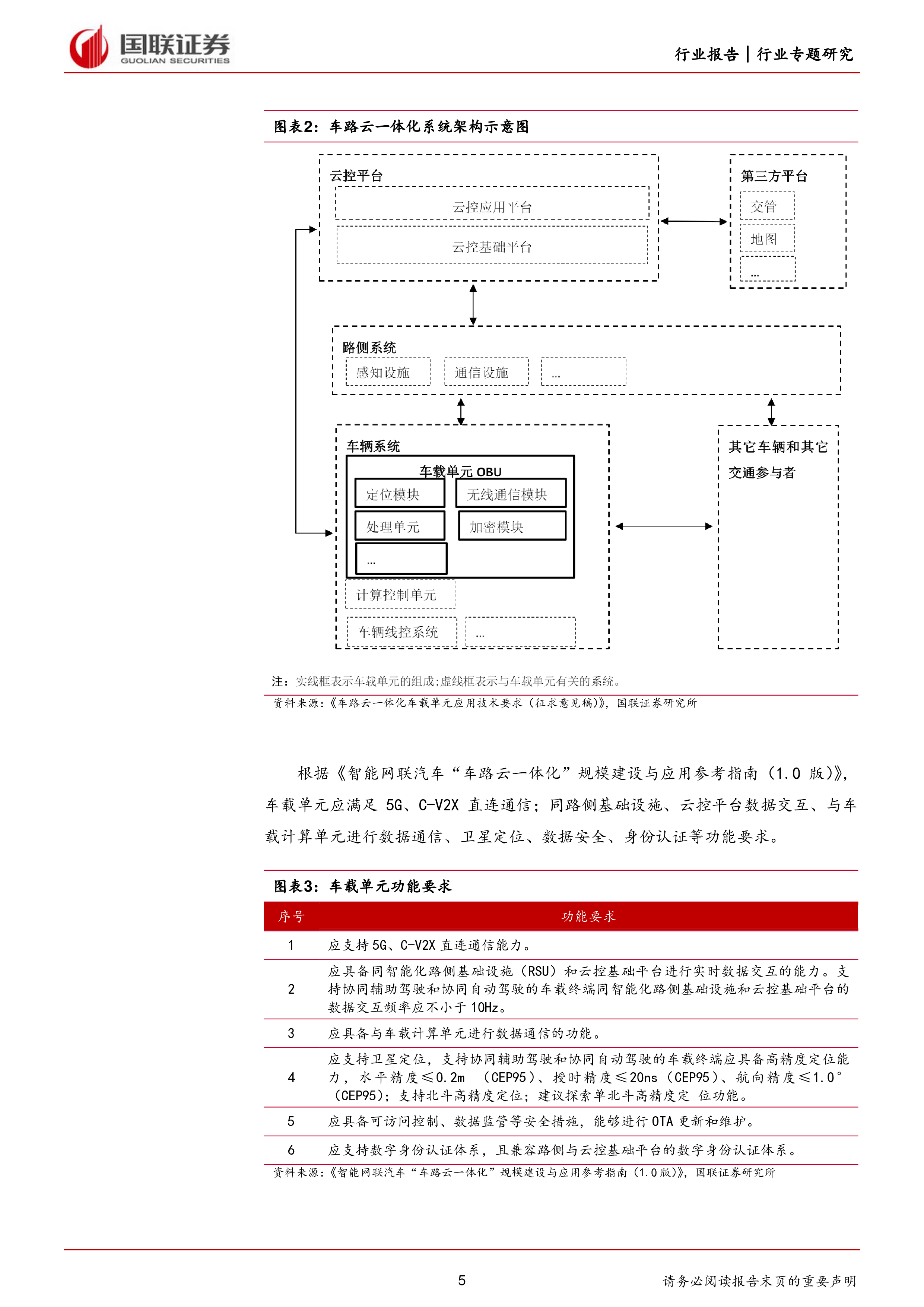 计算机行业车路云一体化系列之三V2X车载终端篇-24071929页